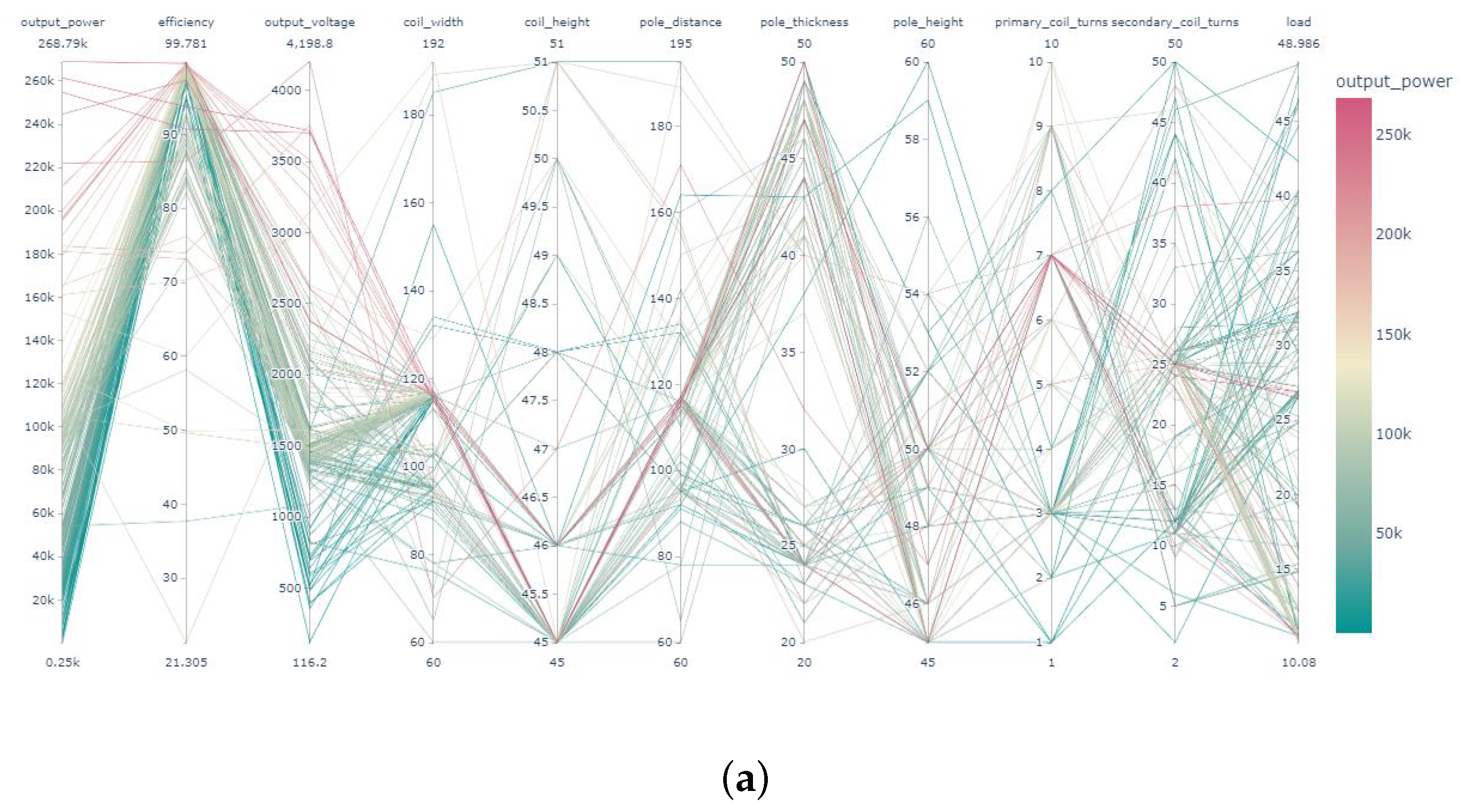 Energies 15 06244 g013a