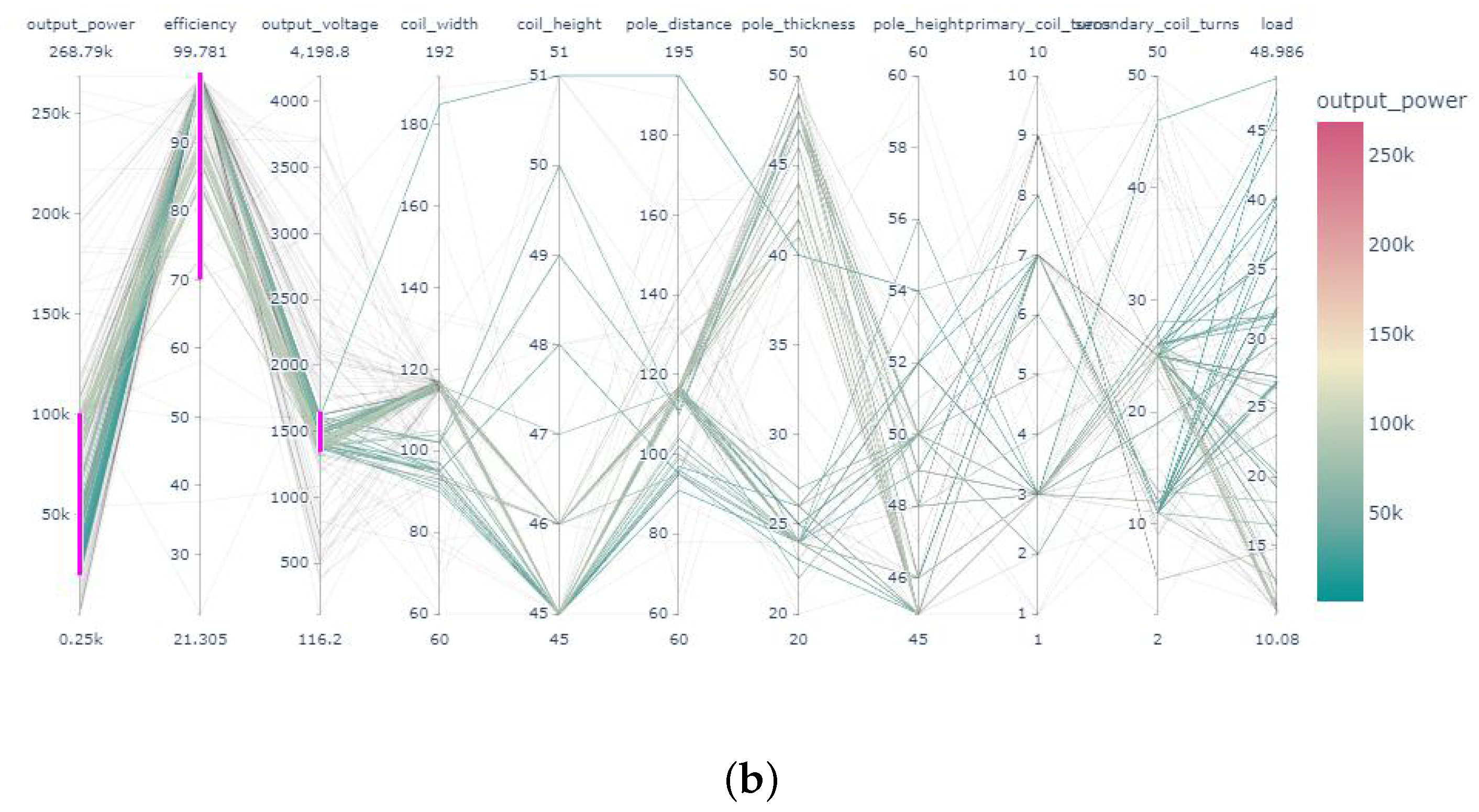 Energies 15 06244 g013b