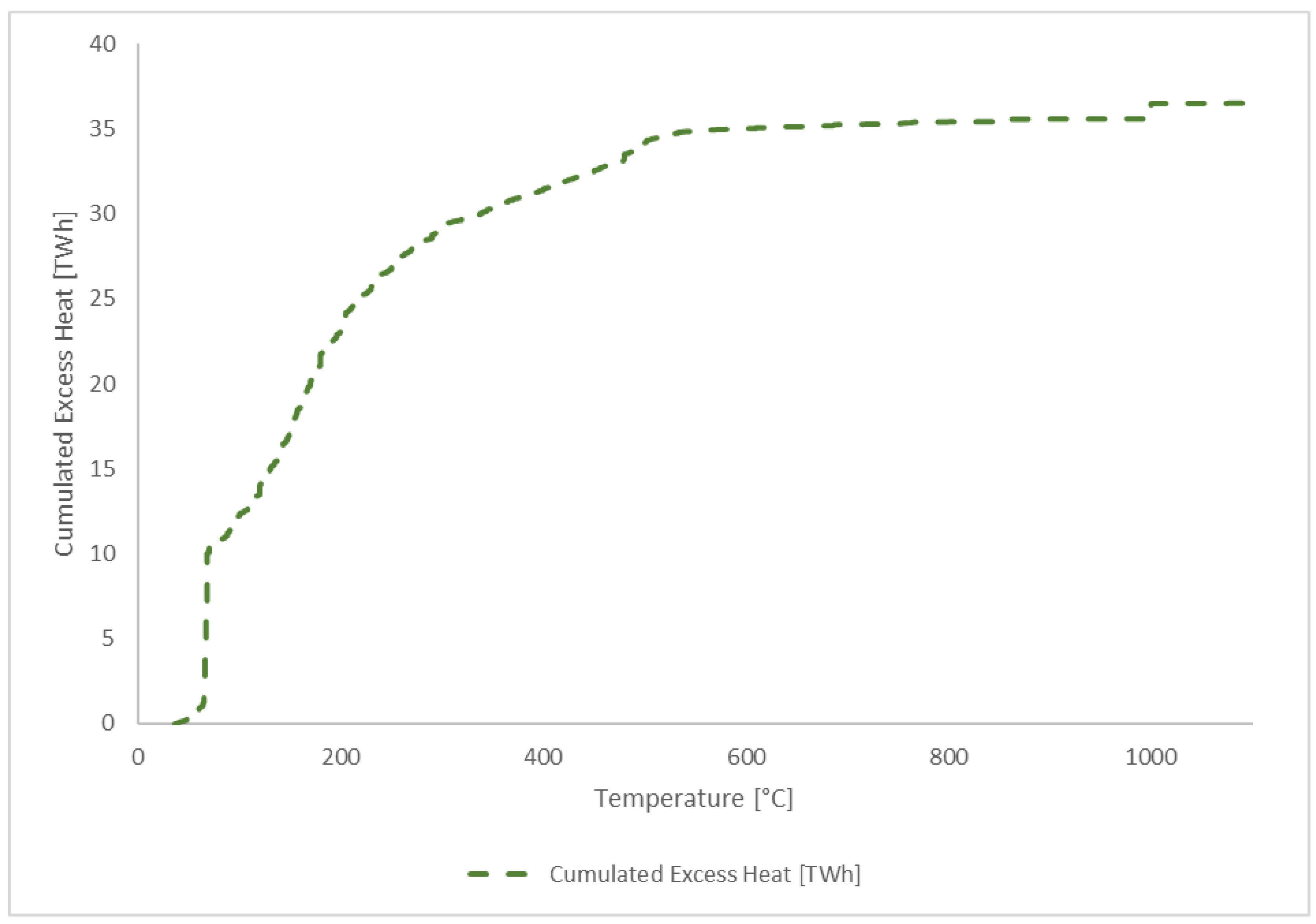 Energies 15 06245 g002 550