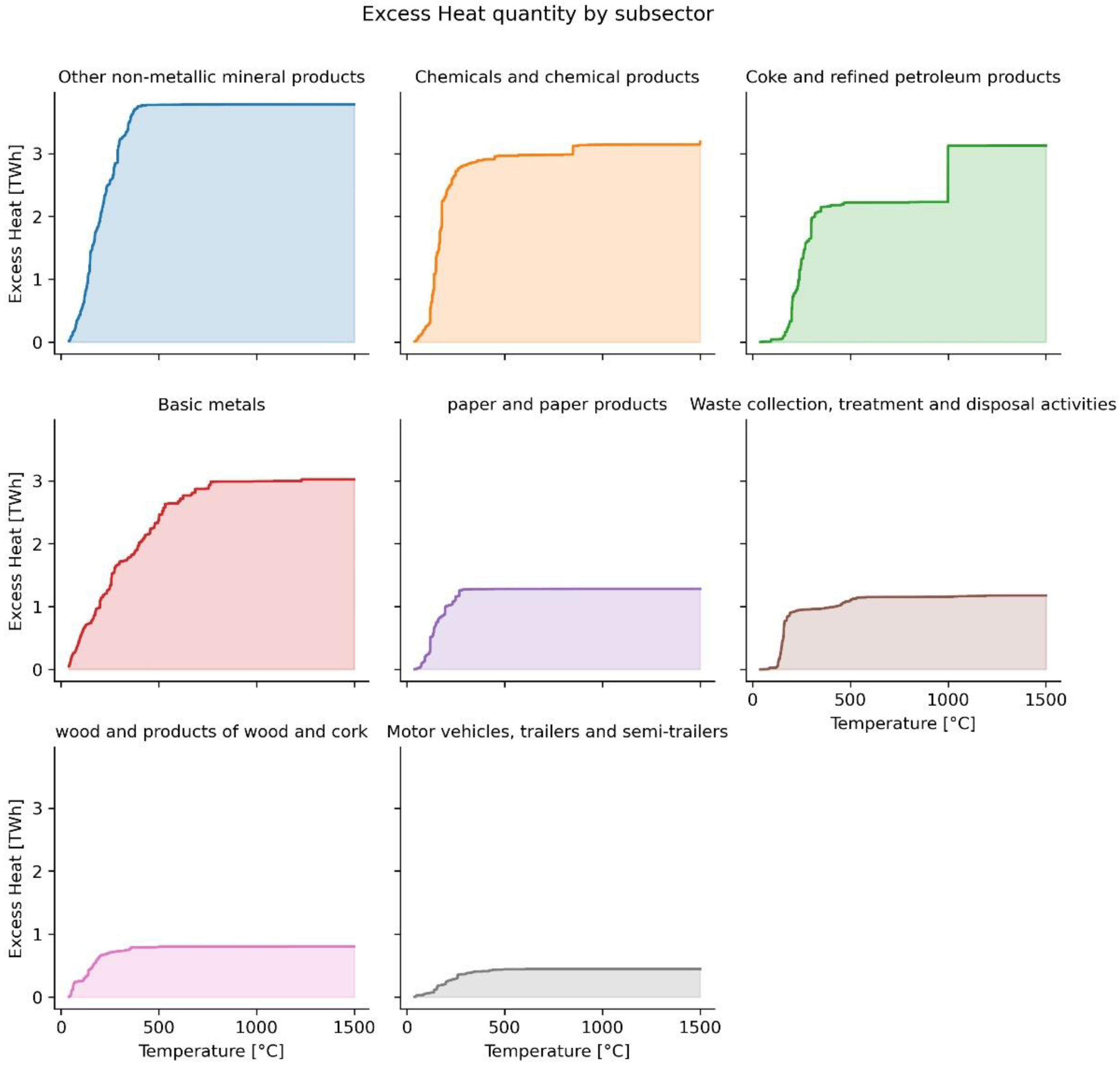 Energies 15 06245 g003 550