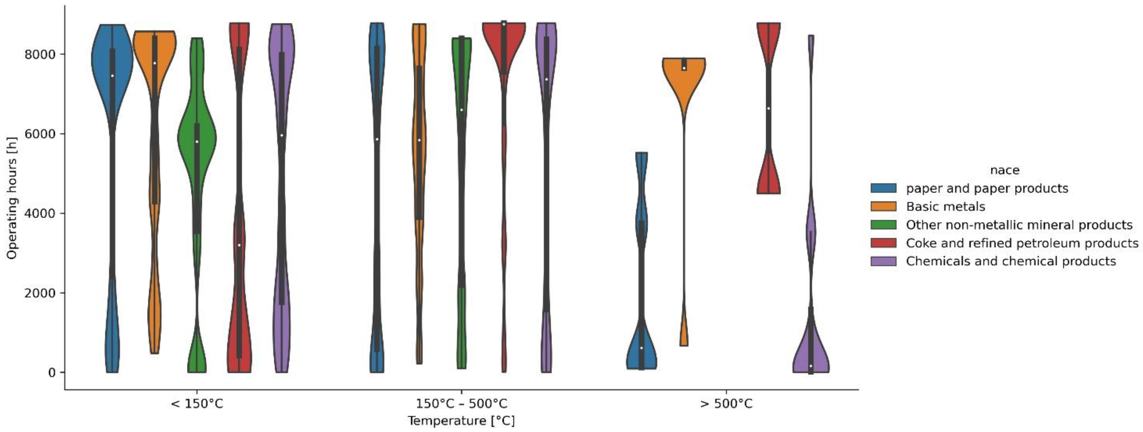 Energies 15 06245 g004 550