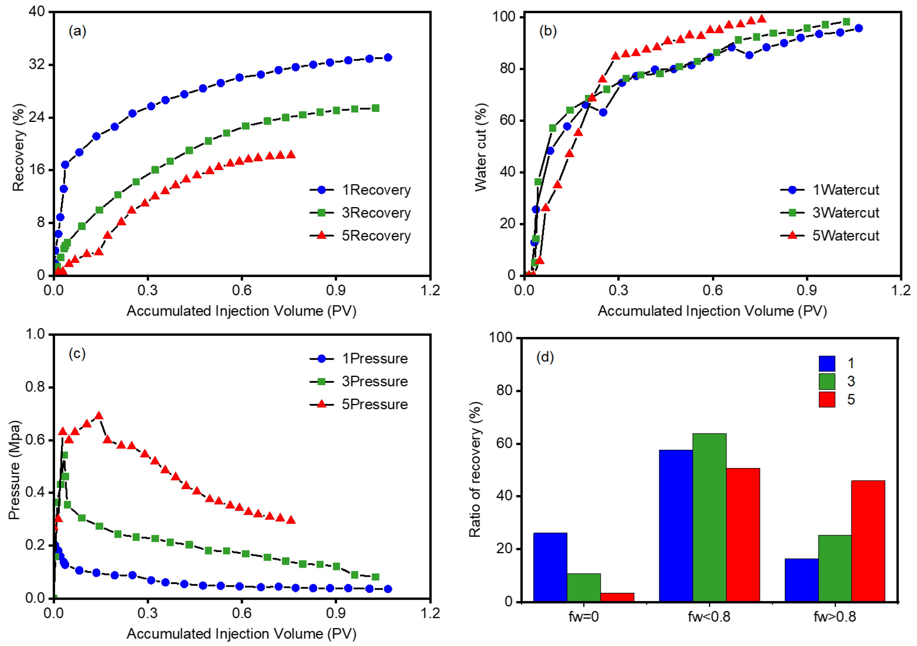 Energies 15 06246 g003