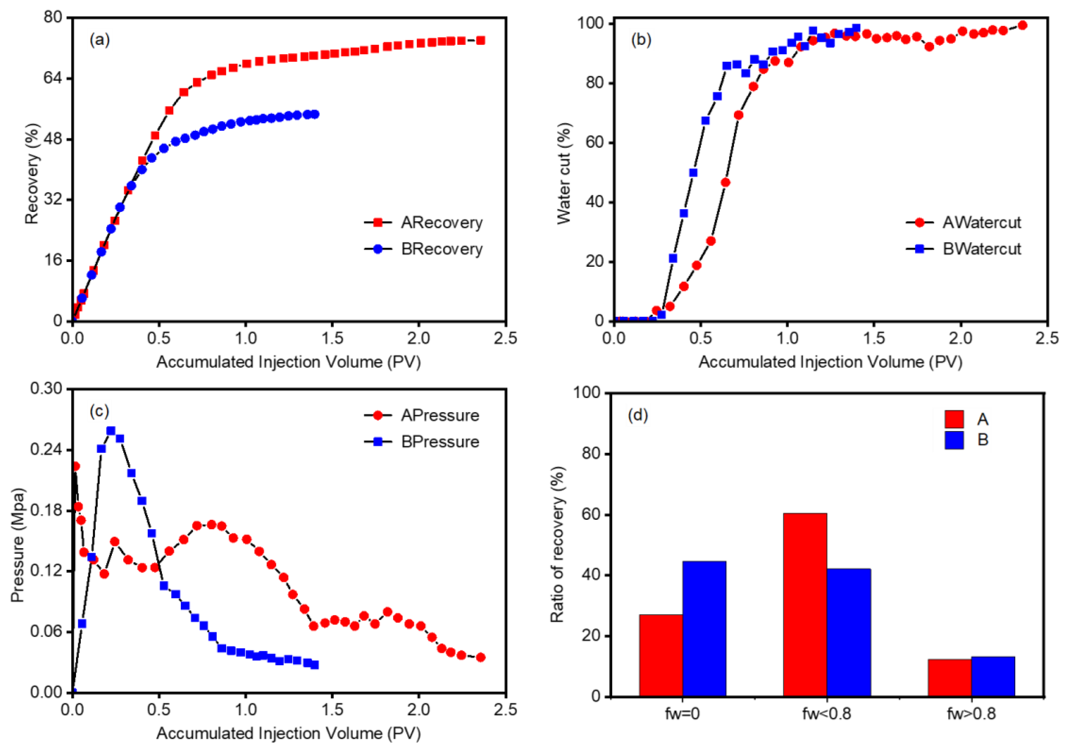 Energies 15 06246 g004