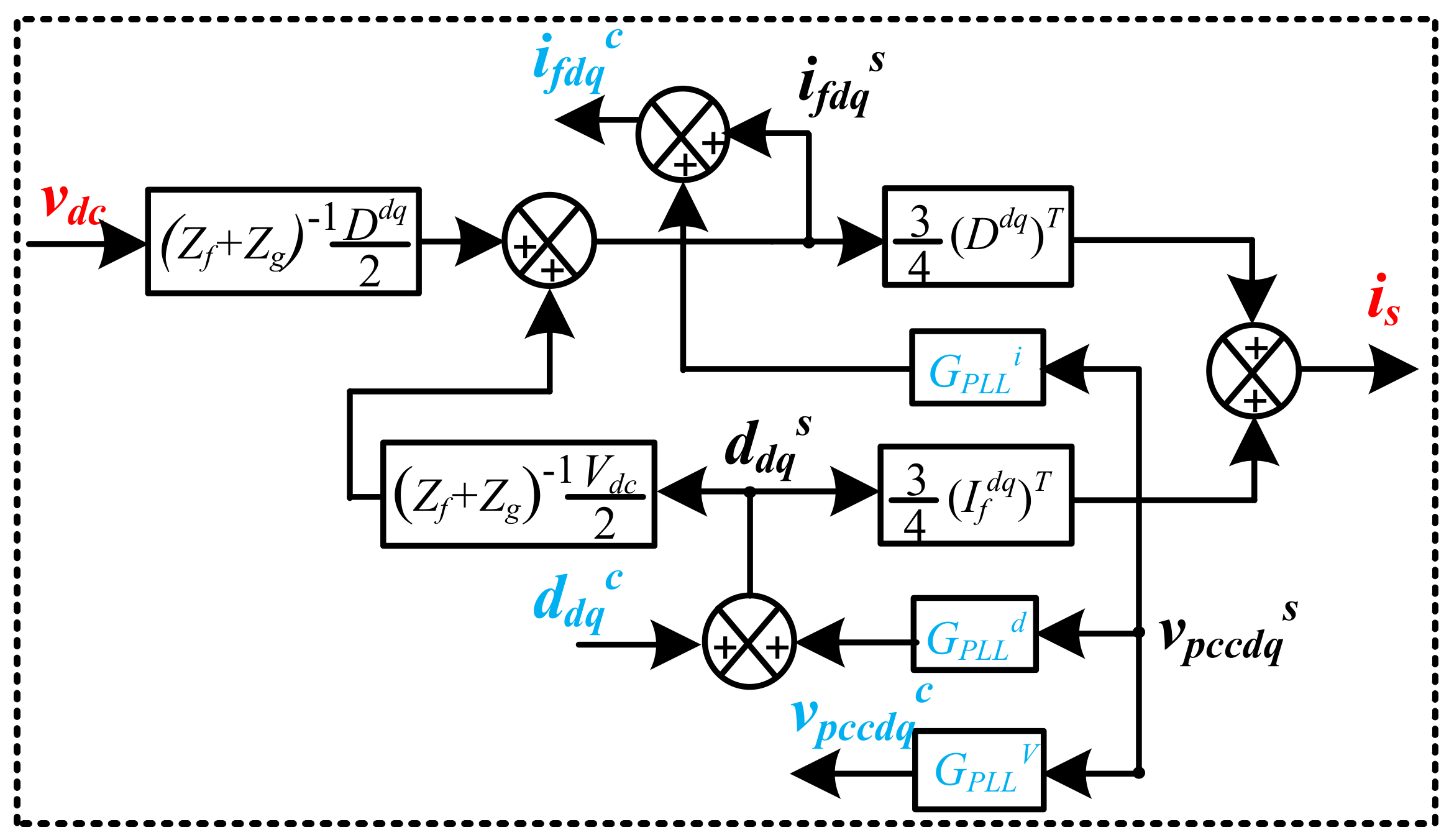 Energies 15 06247 g003 550