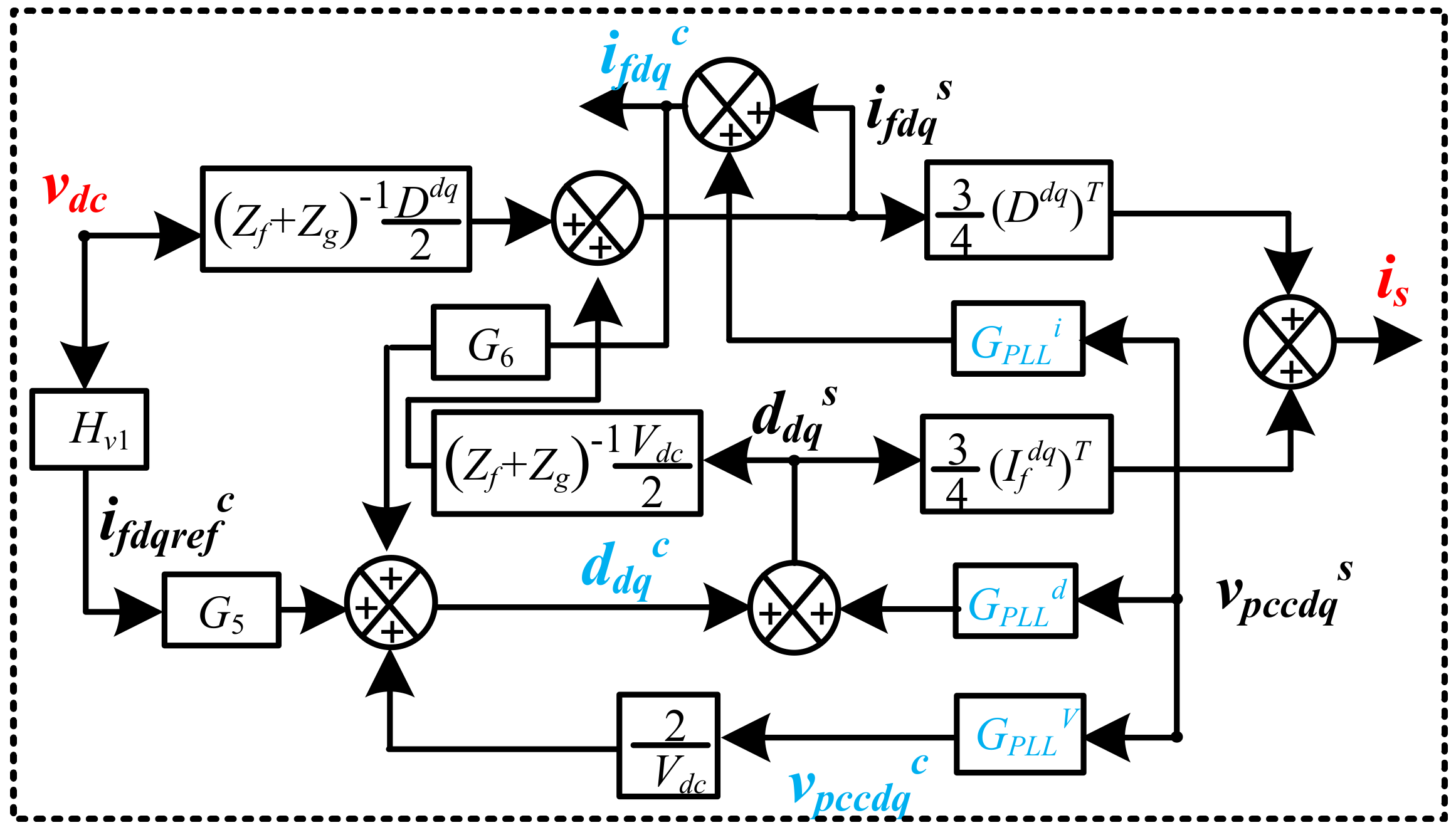 Energies 15 06247 g005 550