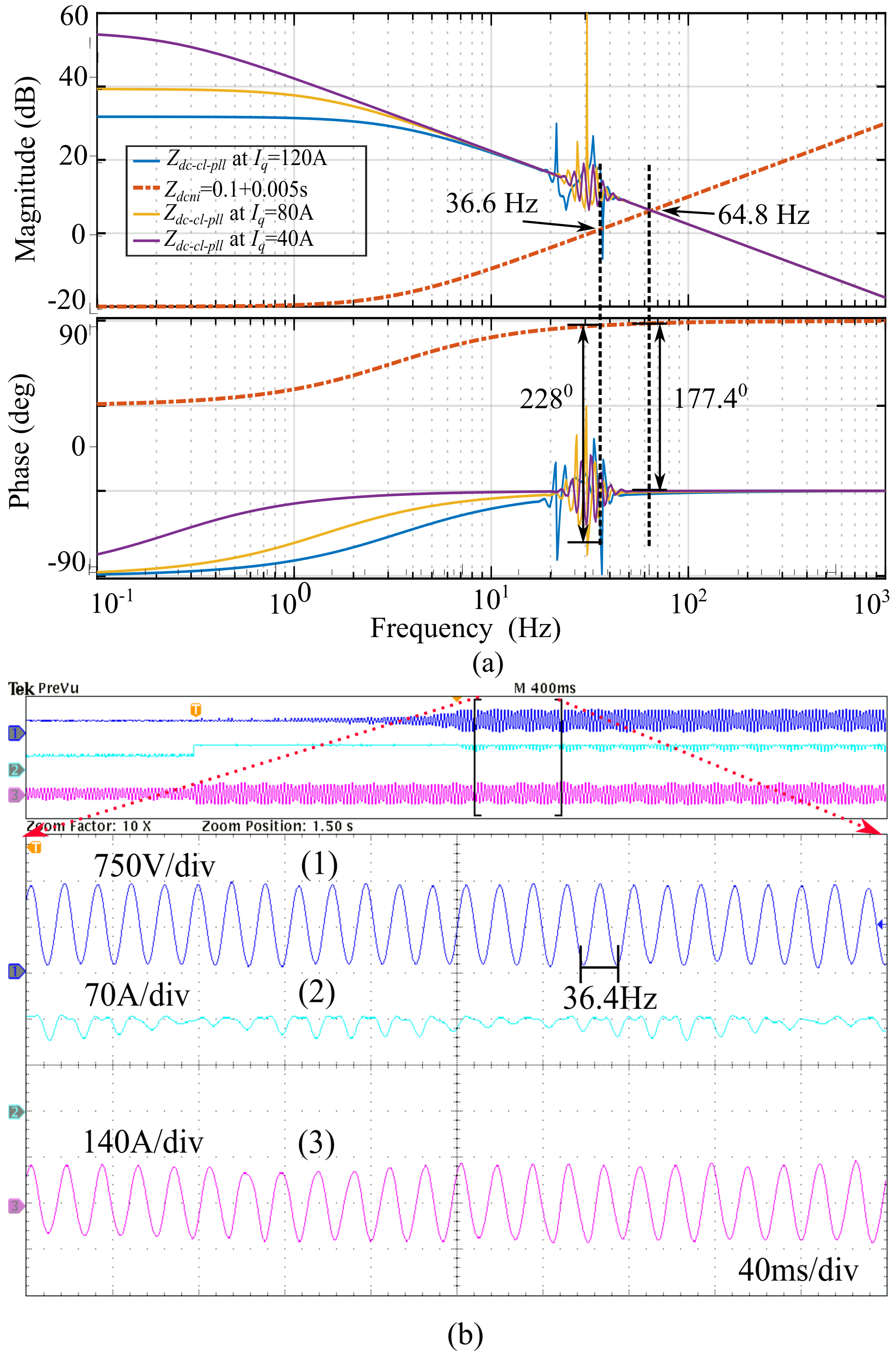 Energies 15 06247 g008 550