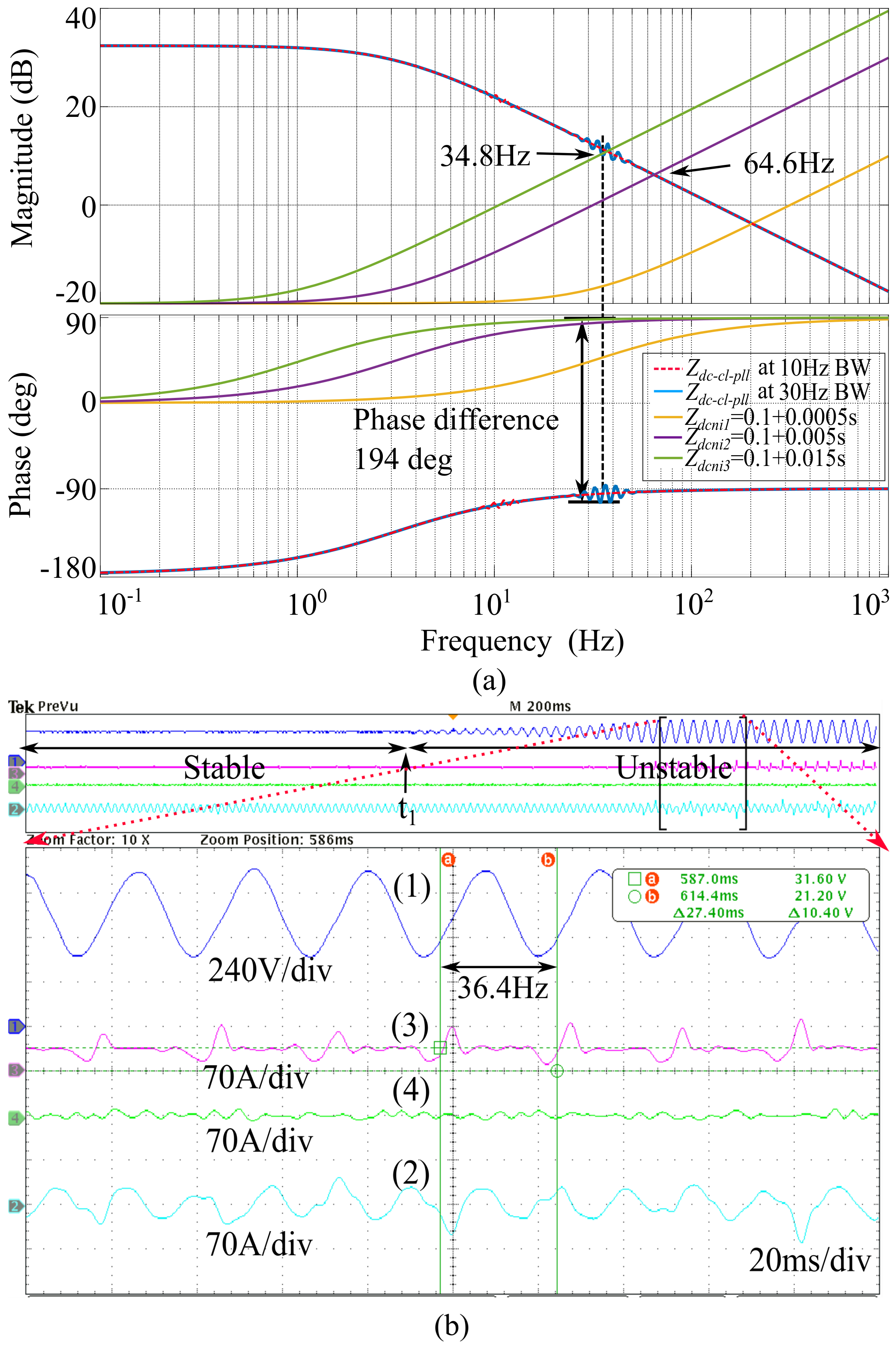 Energies 15 06247 g009 550
