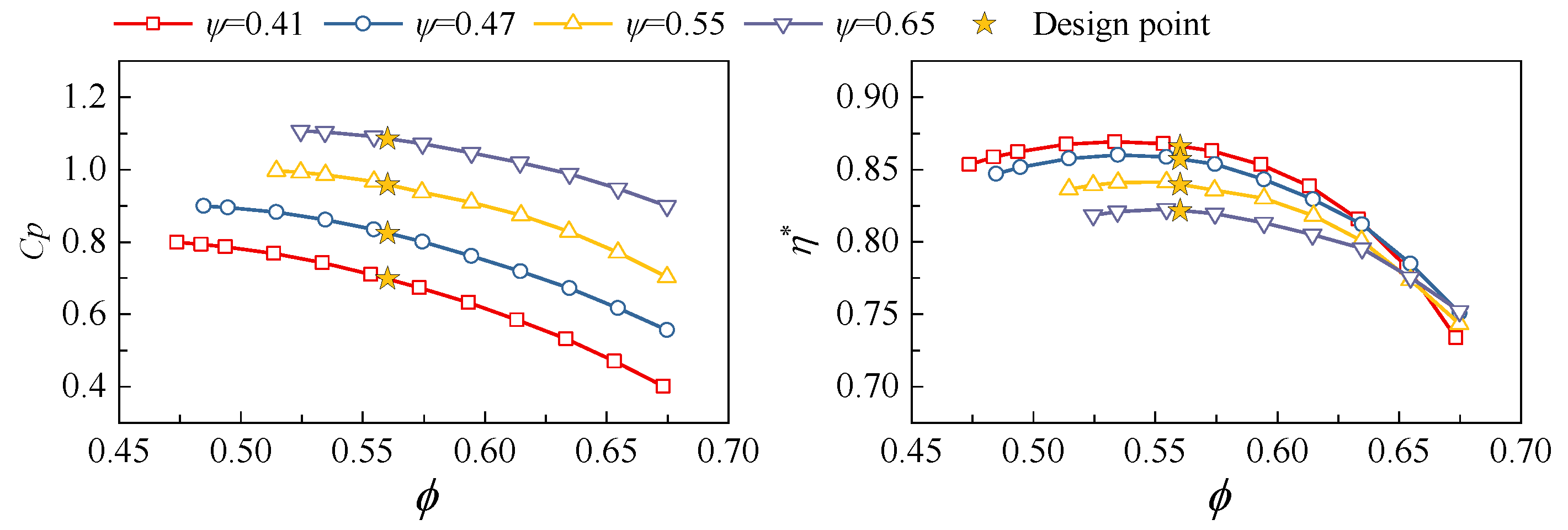 Energies 15 06251 g011
