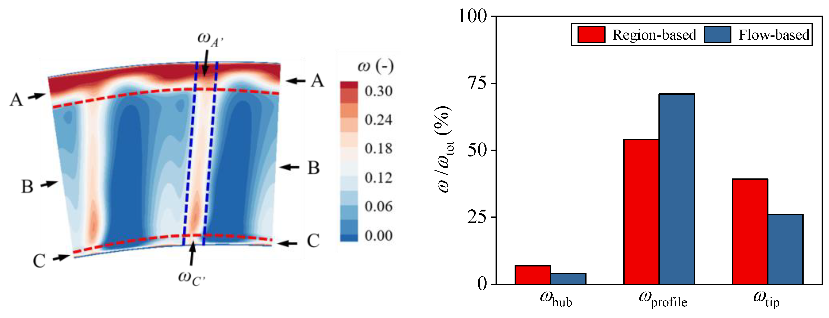 Energies 15 06251 g016
