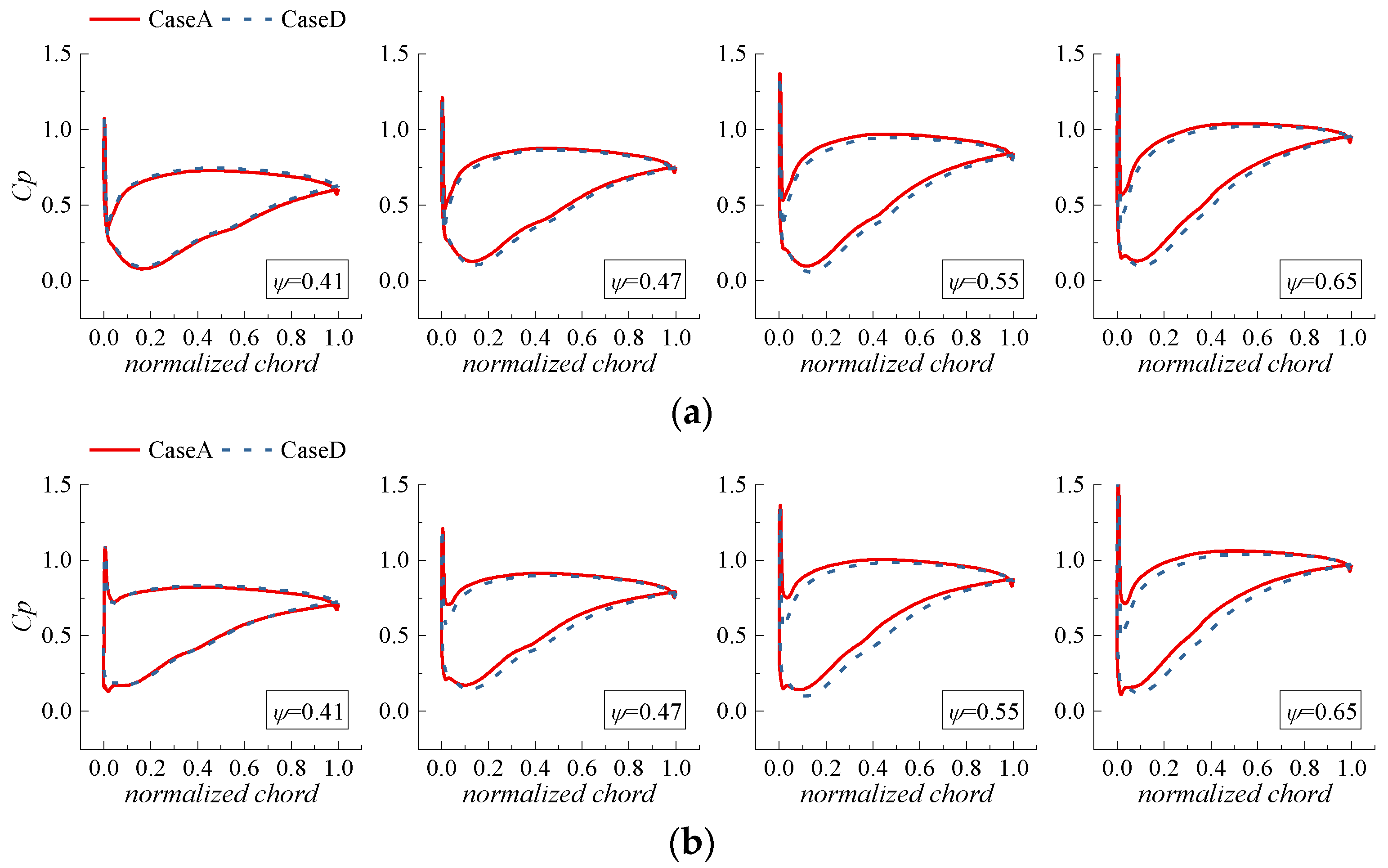 Energies 15 06251 g018