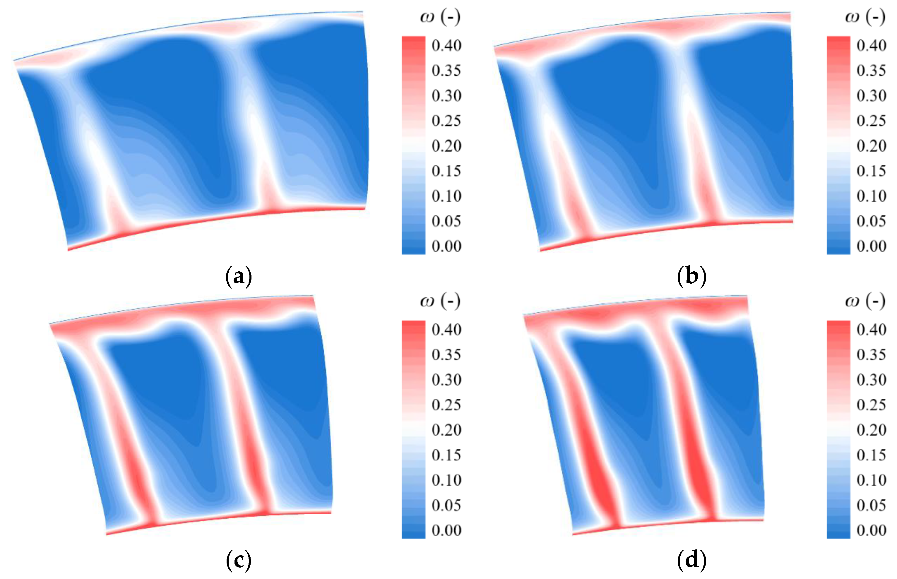 Energies 15 06251 g020
