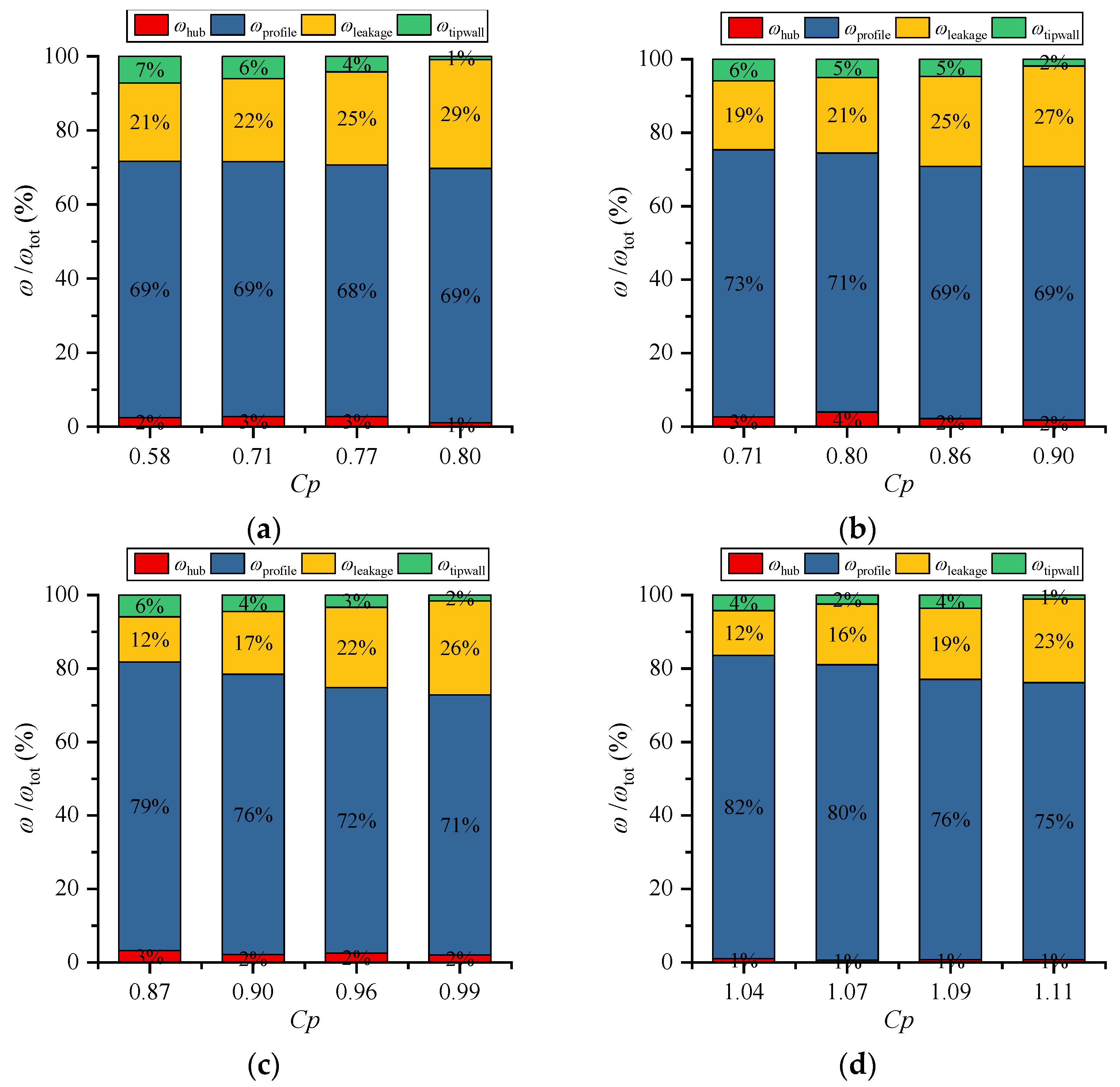 Energies 15 06251 g022