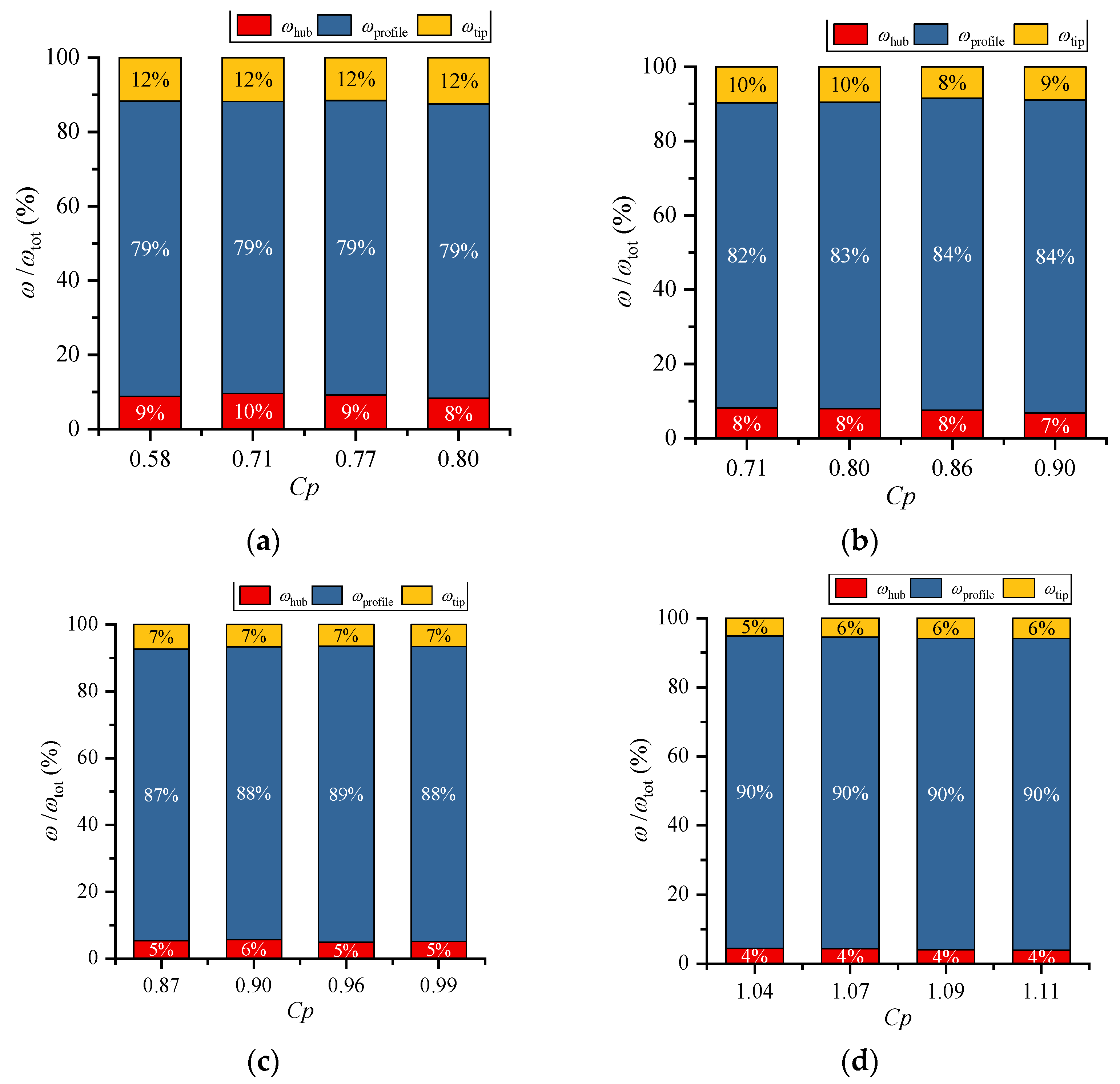 Energies 15 06251 g025