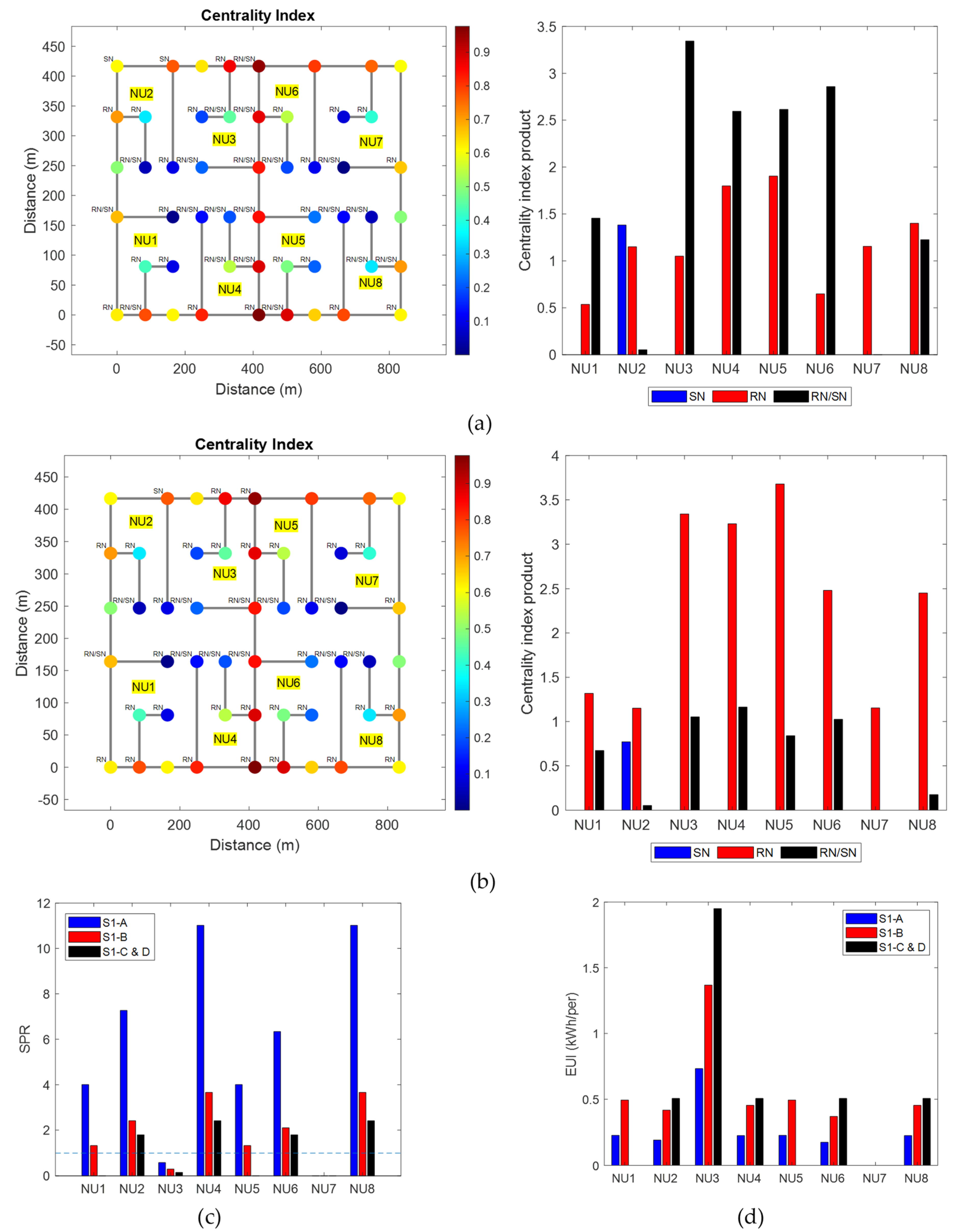 Energies 15 06253 g002 550