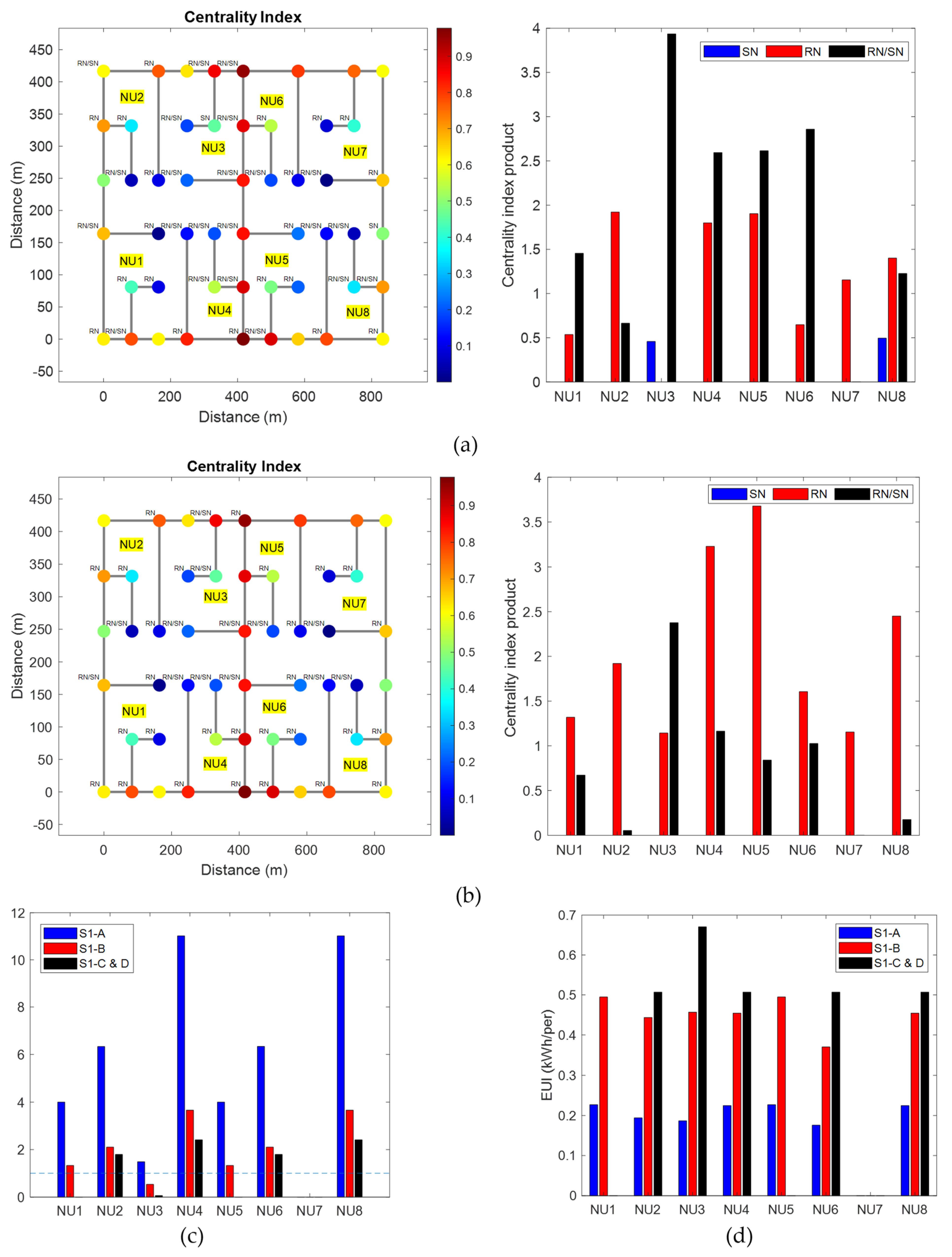 Energies 15 06253 g003 550