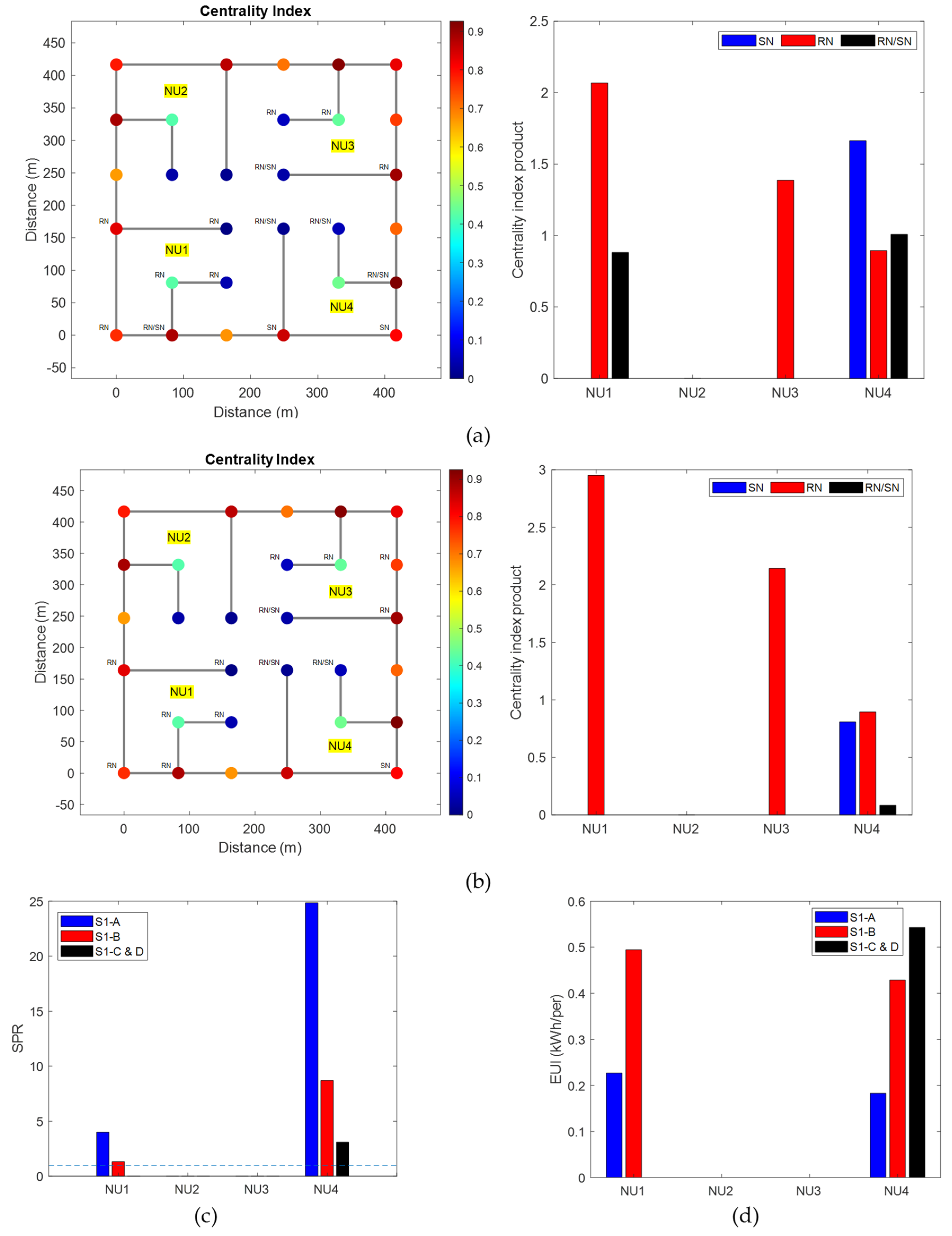 Energies 15 06253 g004 550
