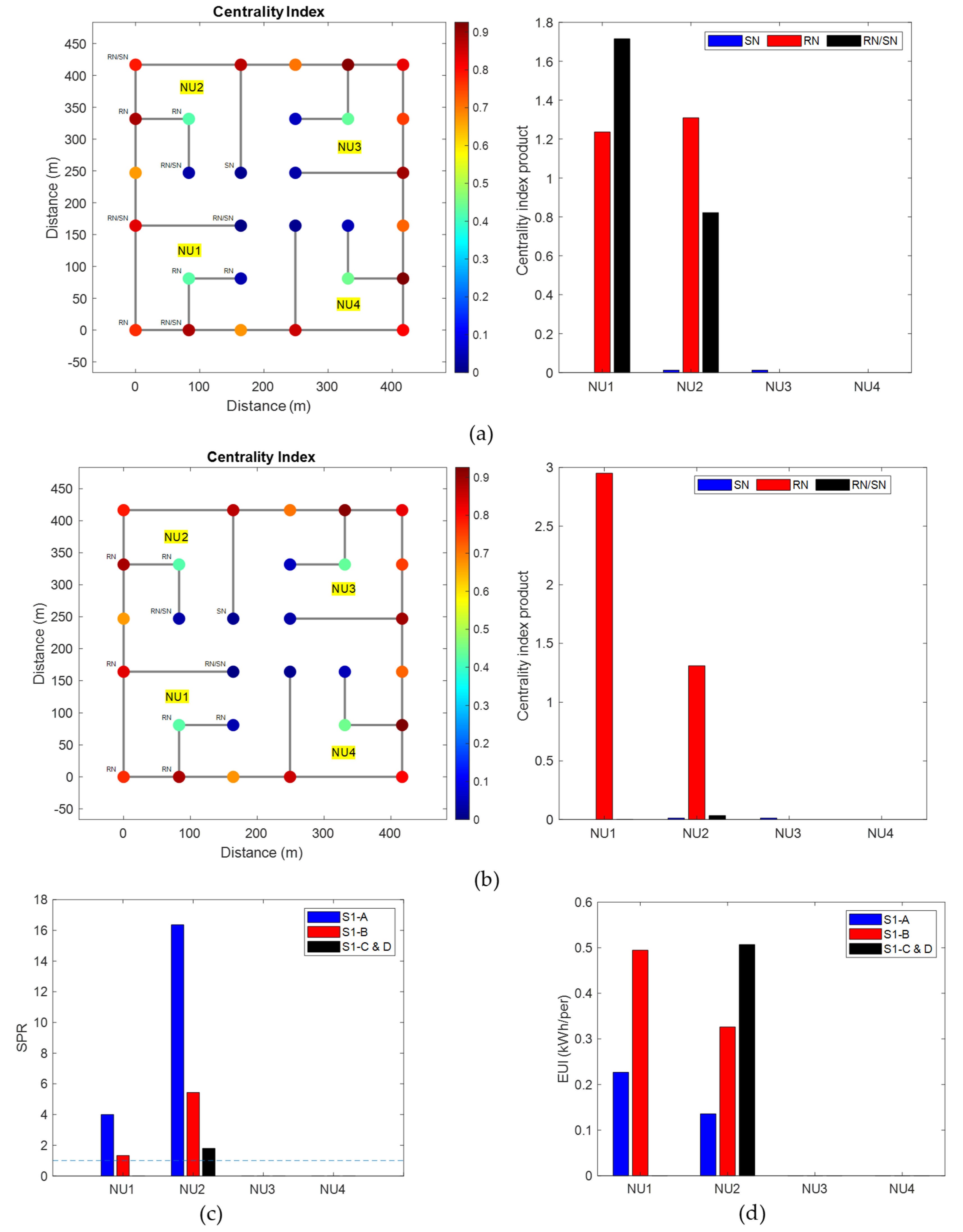 Energies 15 06253 g005 550