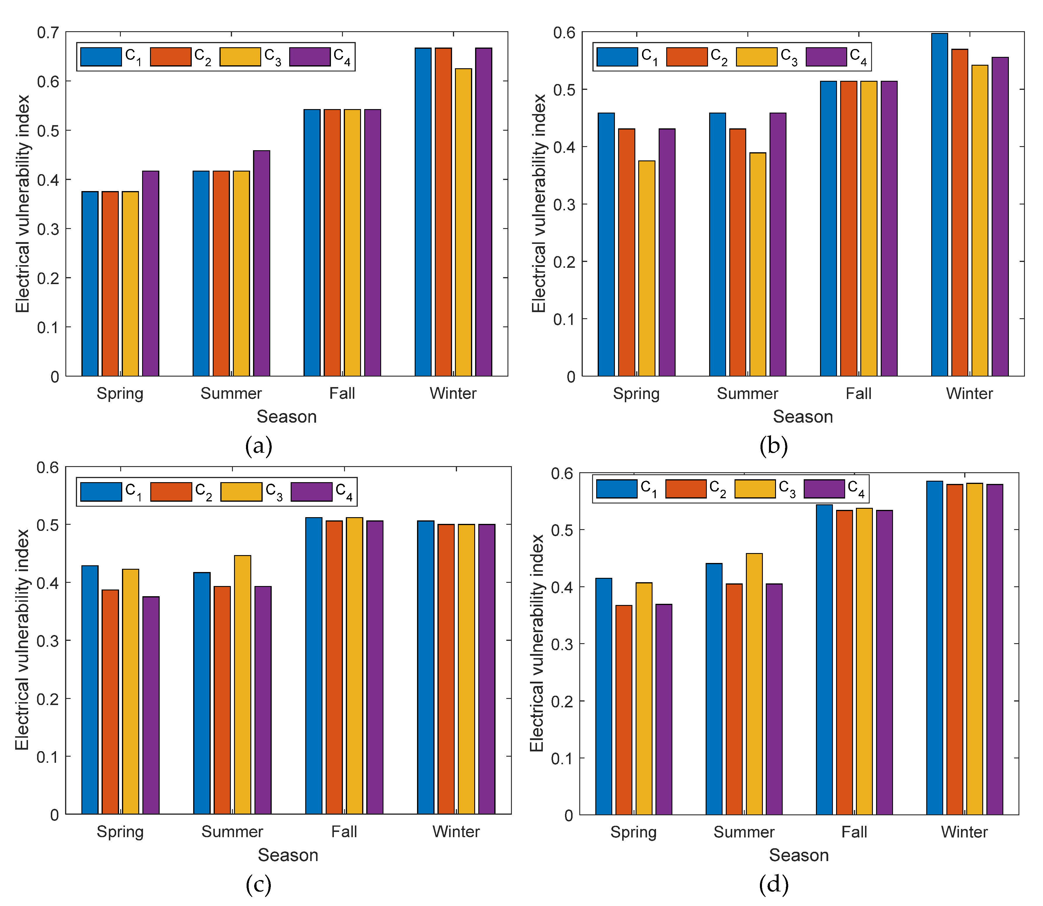 Energies 15 06253 g008 550