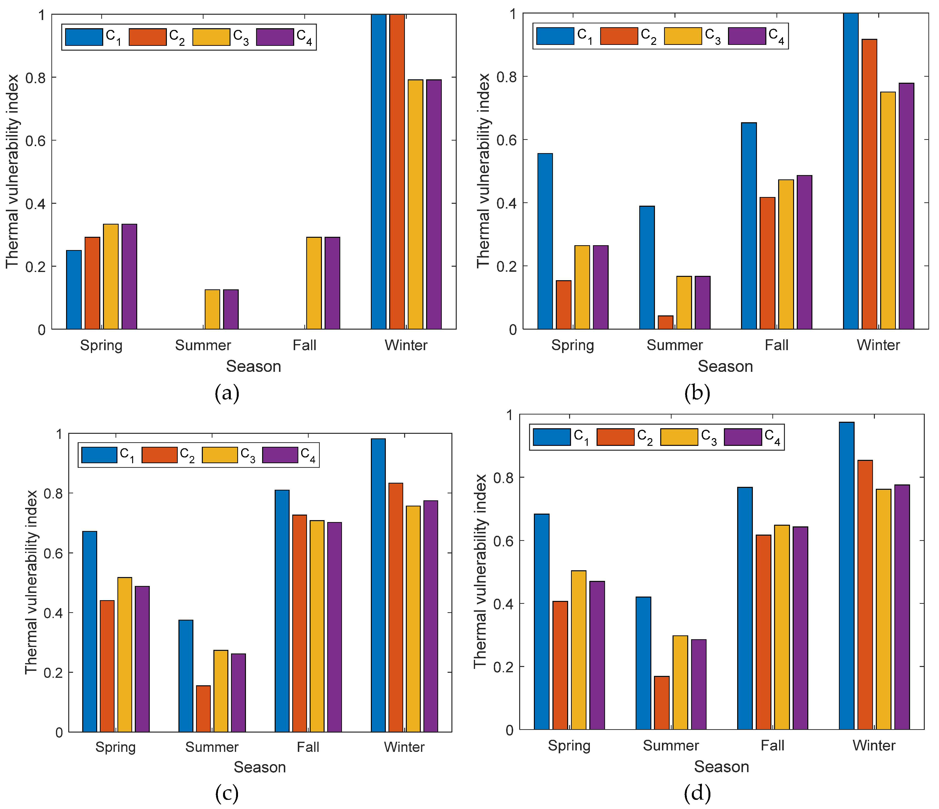 Energies 15 06253 g009 550