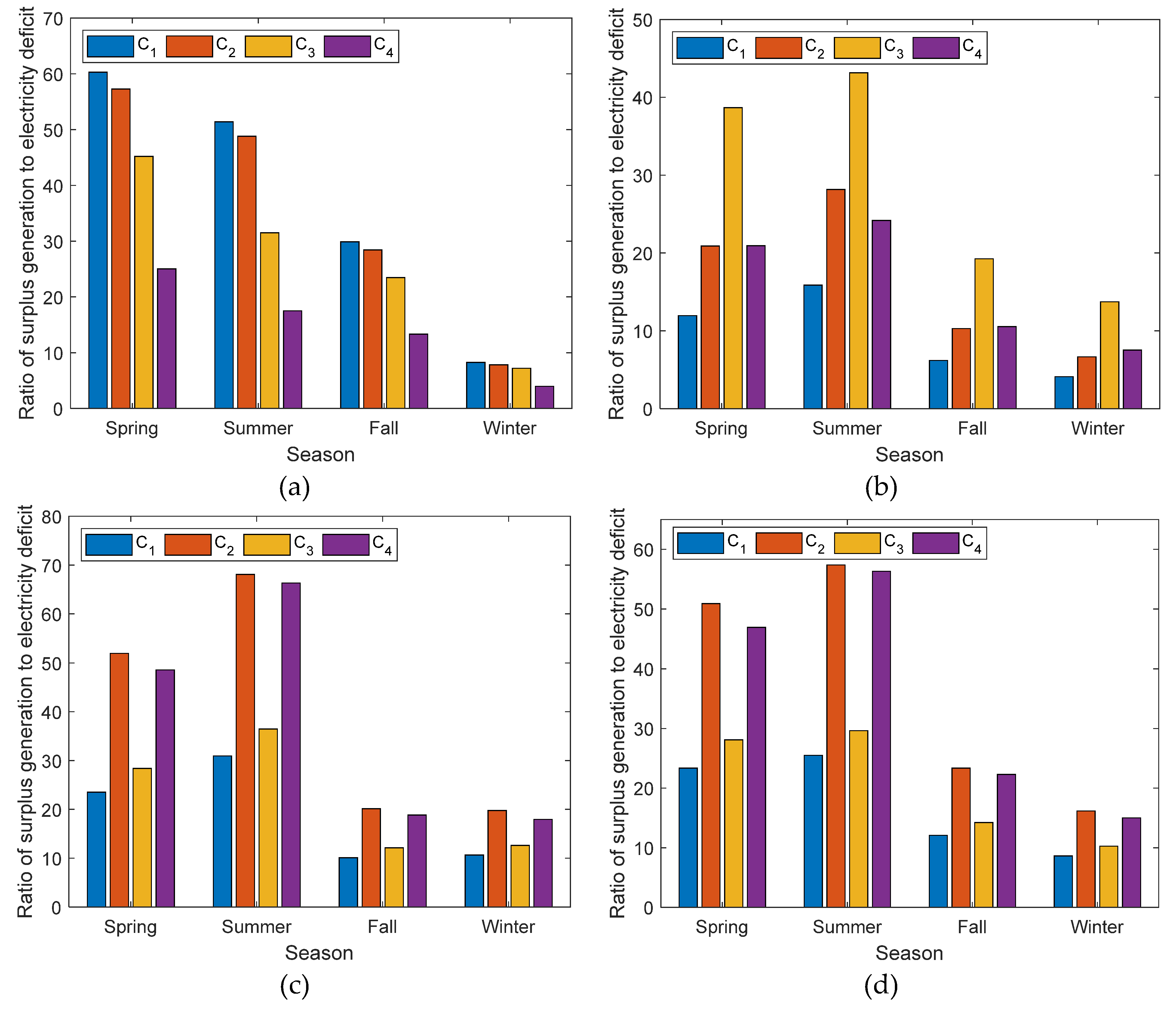 Energies 15 06253 g010 550