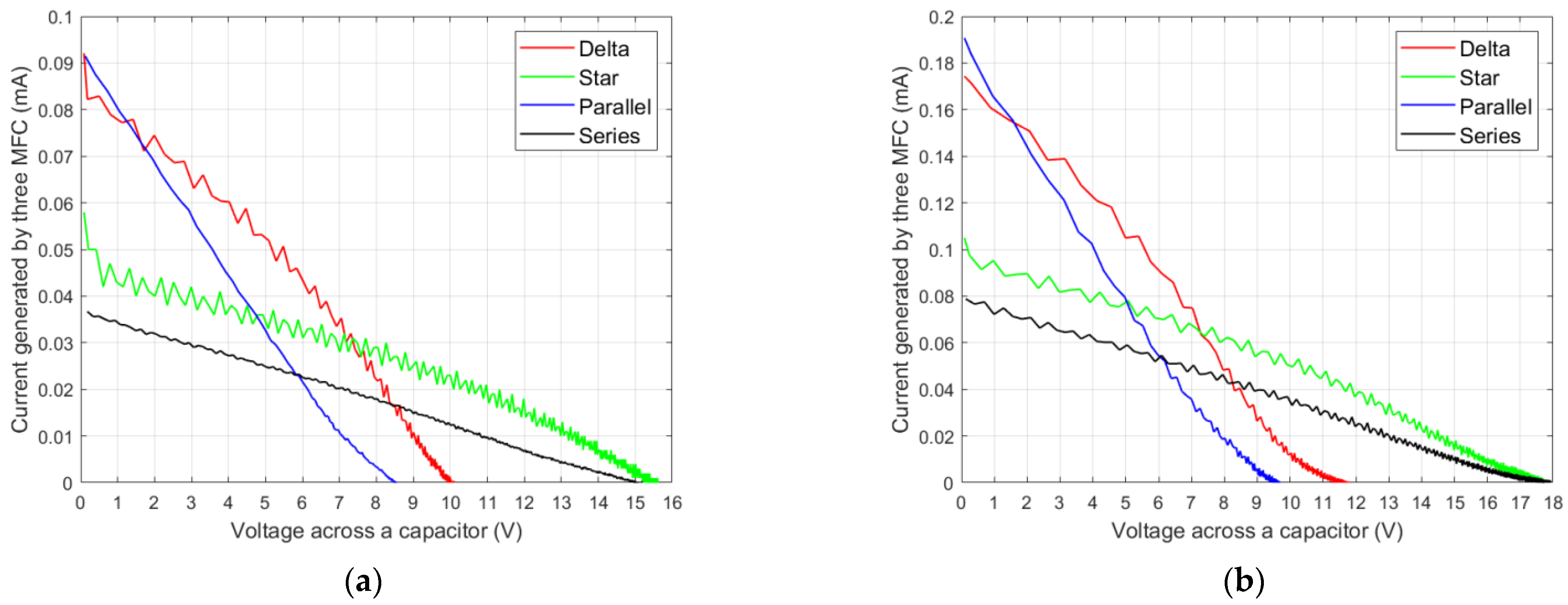 Energies 15 06254 g005 550