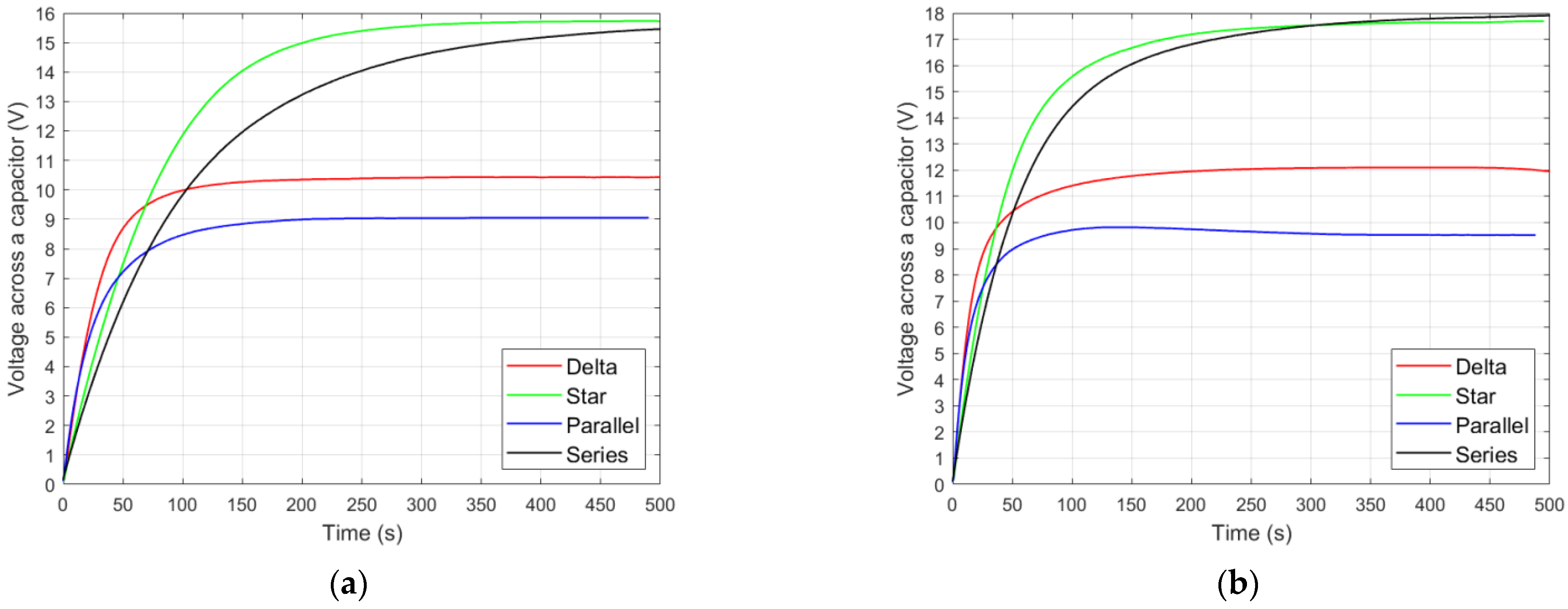 Energies 15 06254 g007 550