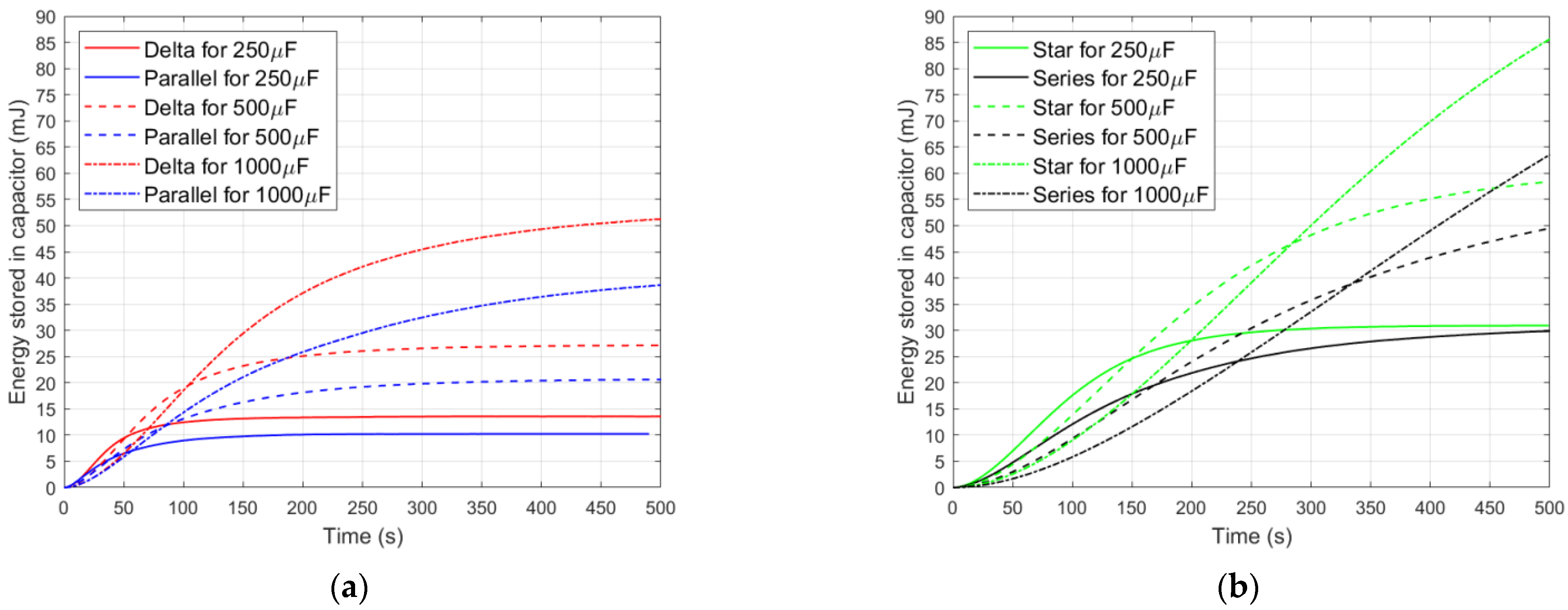Energies 15 06254 g008 550