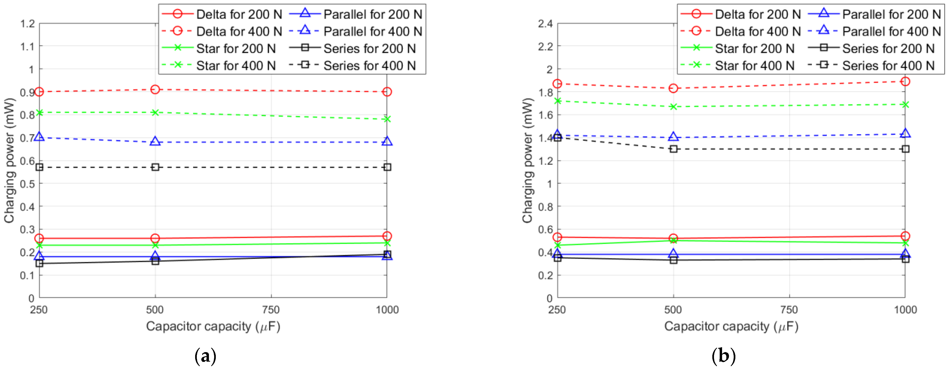 Energies 15 06254 g010 550