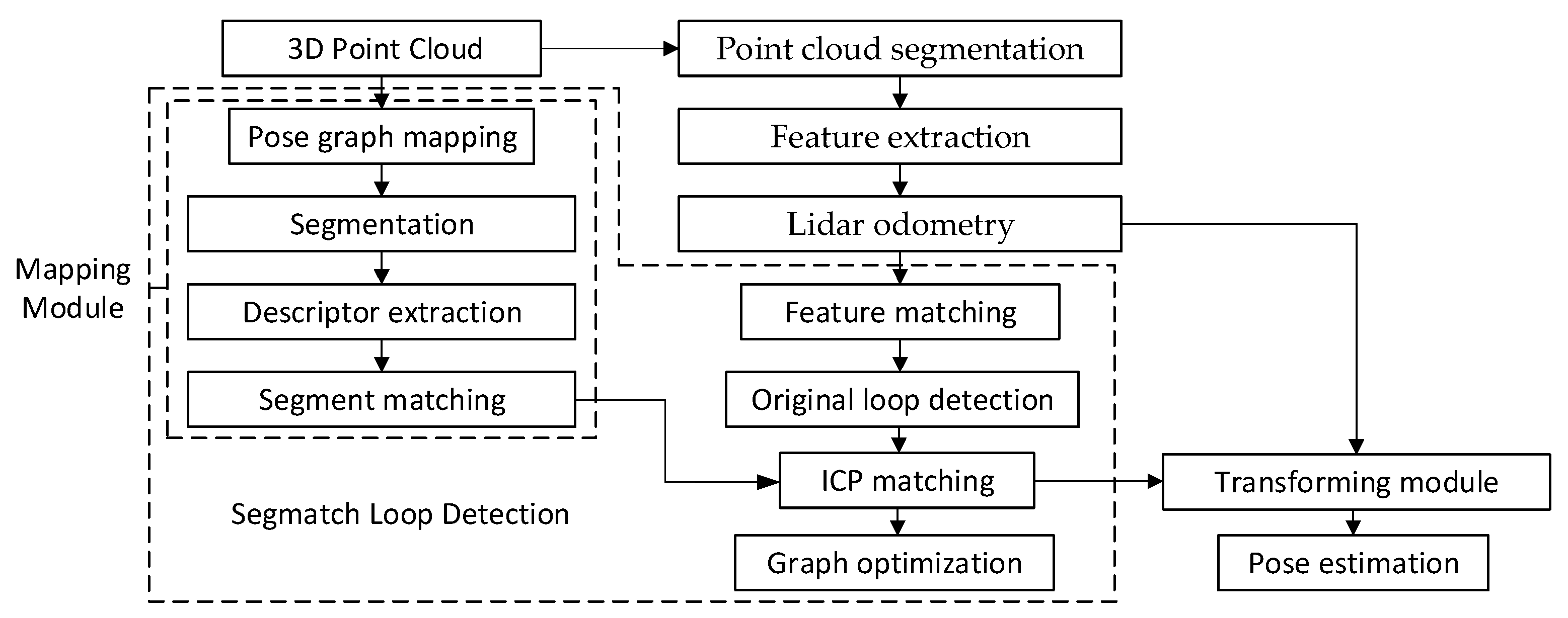 Energies 15 06256 g001 550