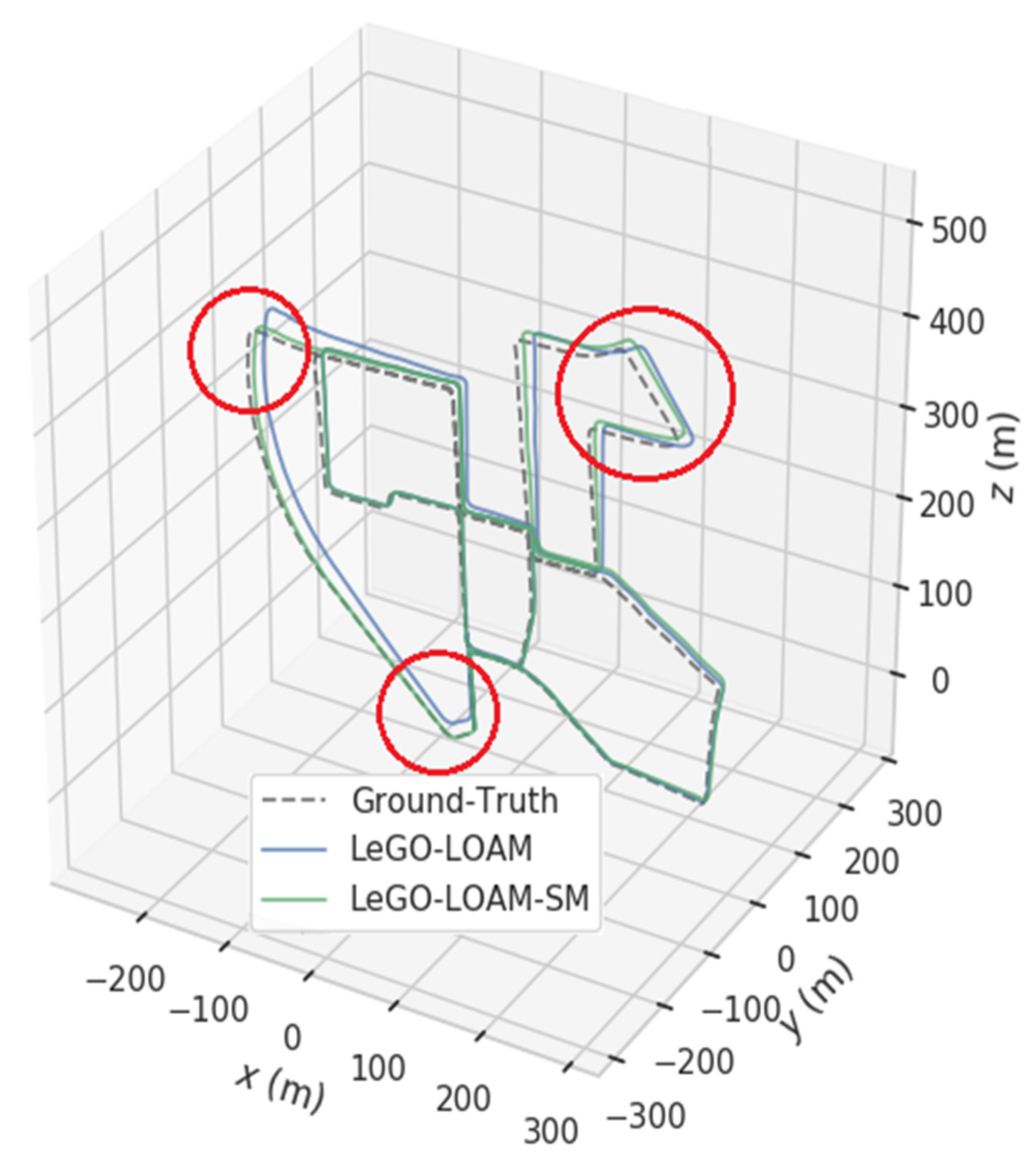 Energies 15 06256 g006 550