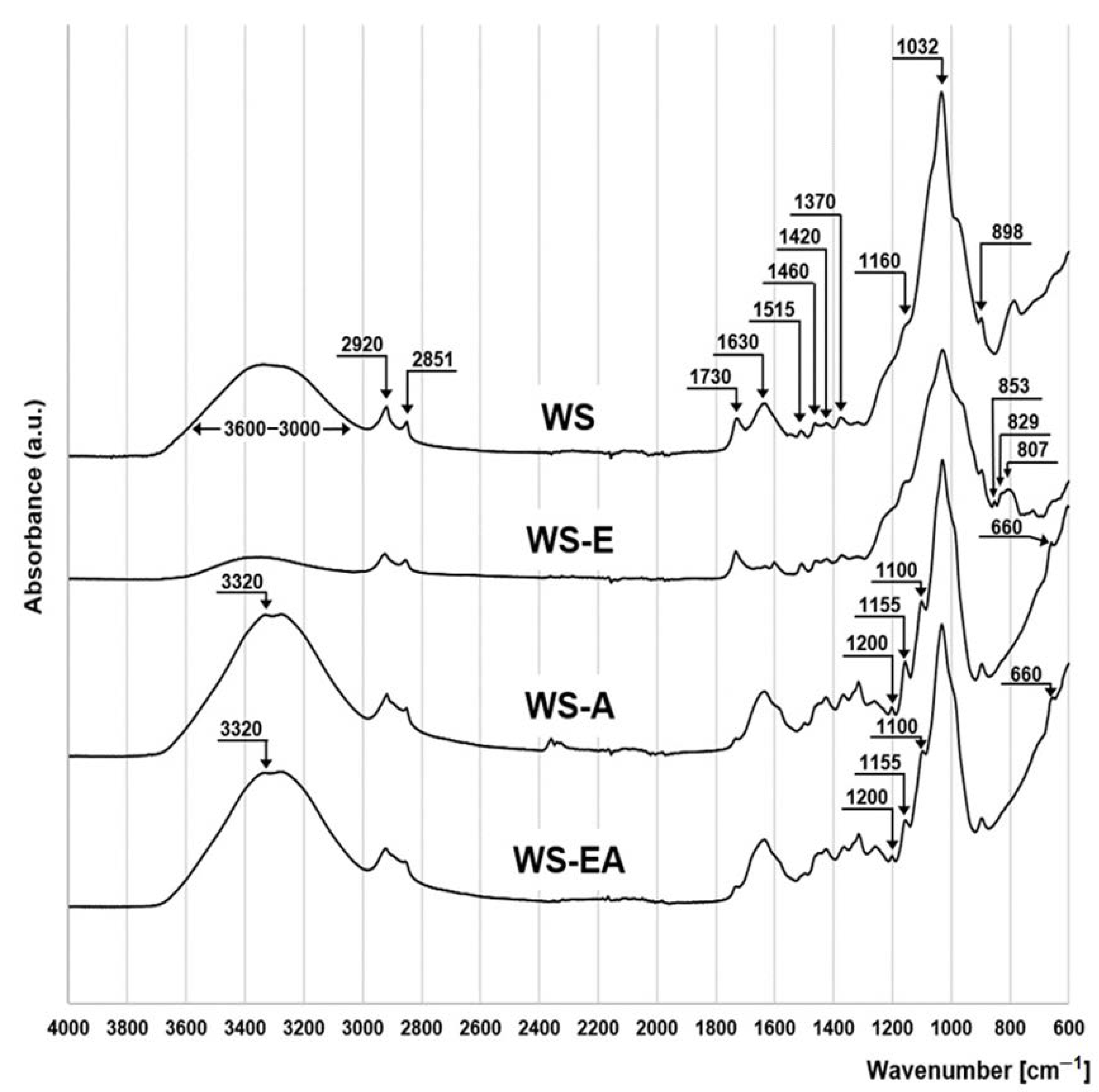 Energies 15 06257 g002