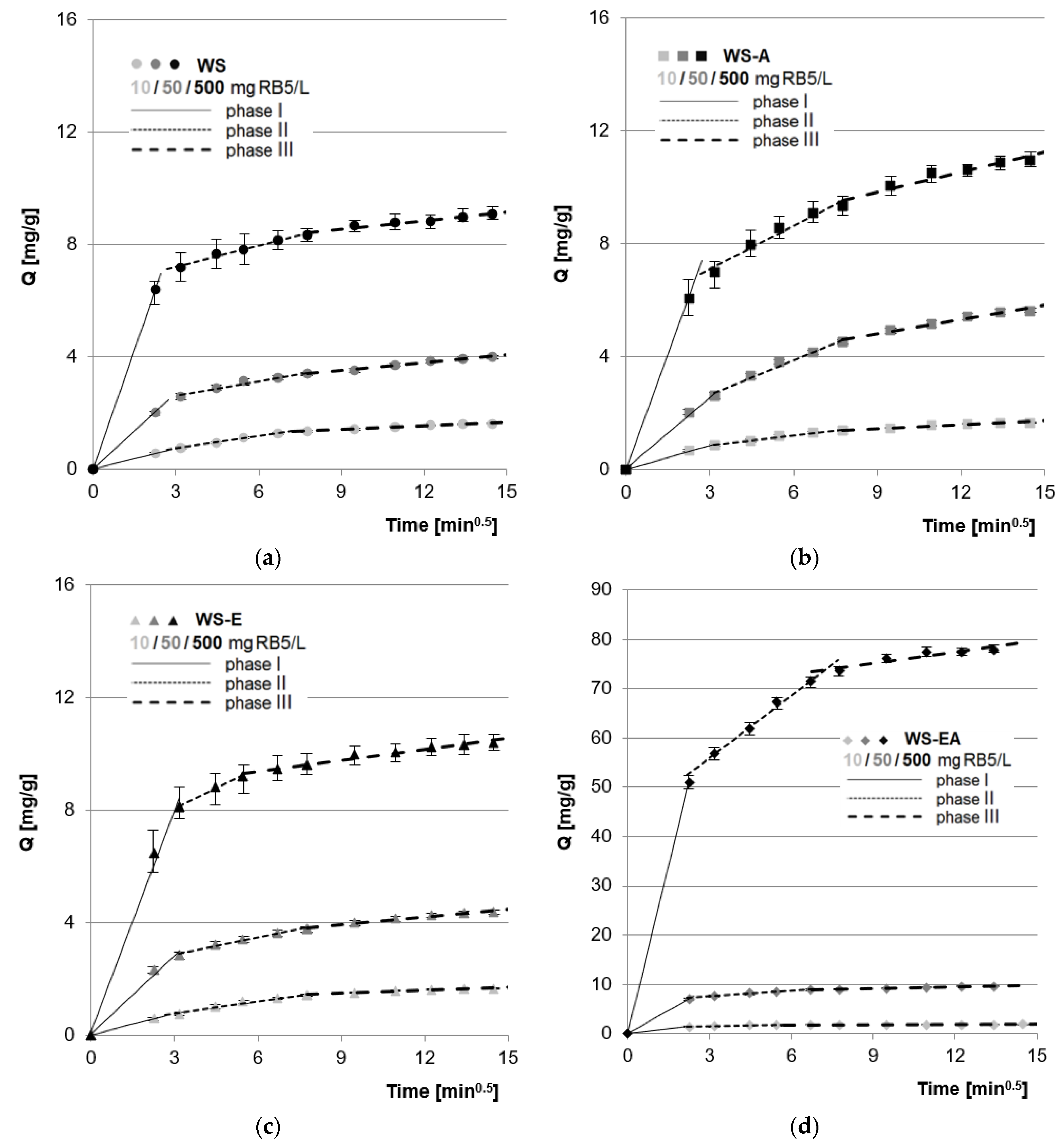Energies 15 06257 g005