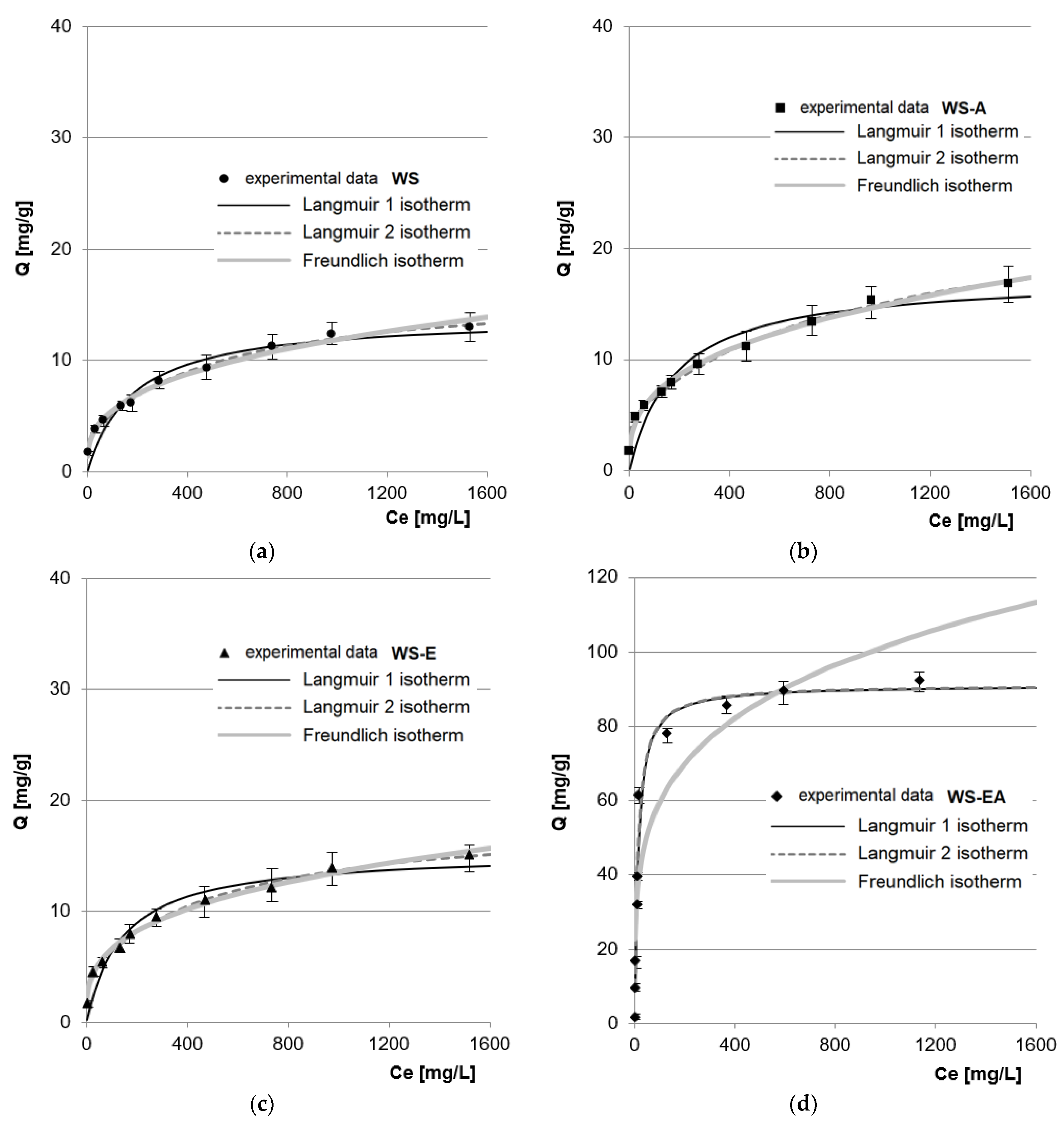 Energies 15 06257 g006