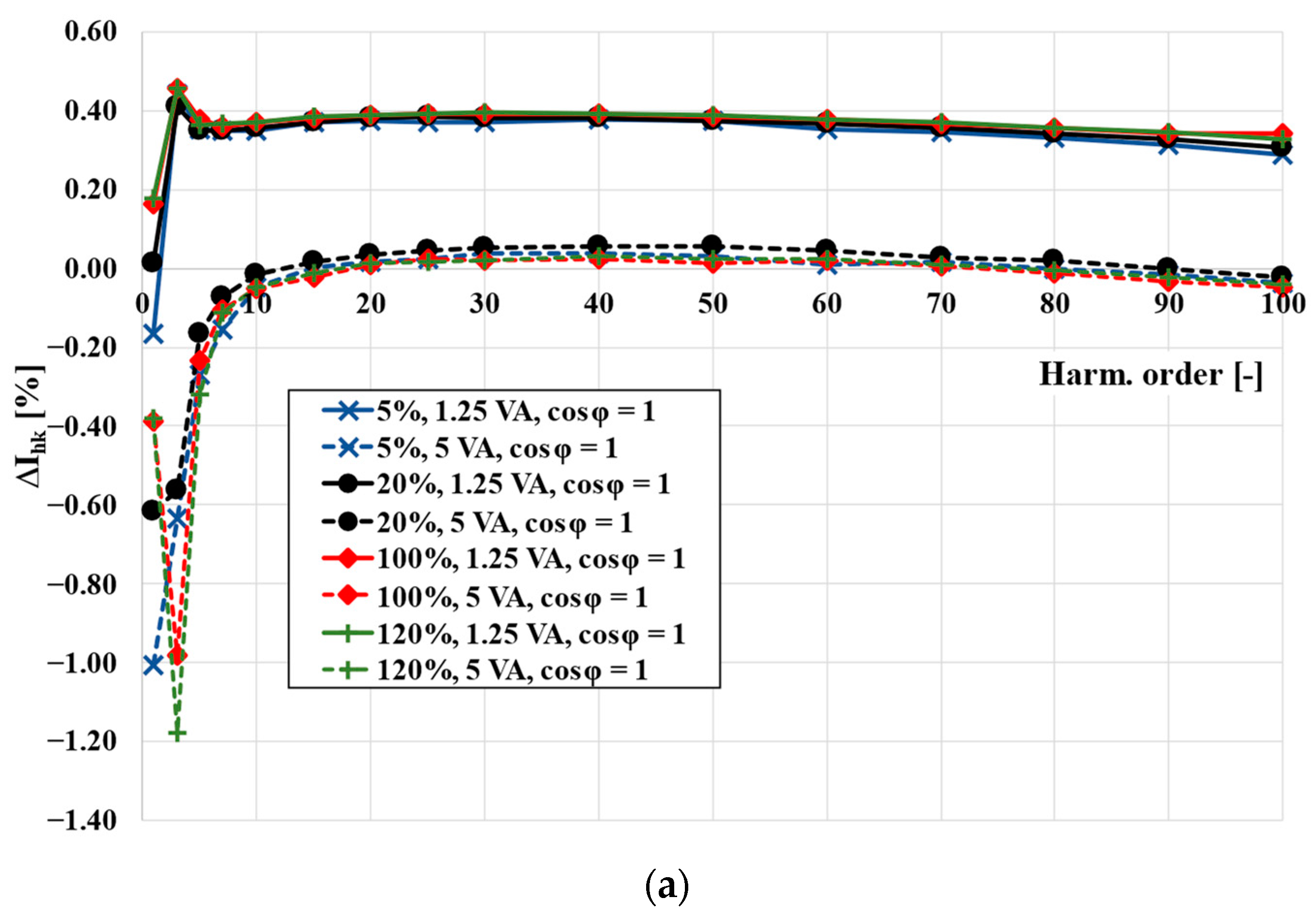 Energies 15 06258 g002a 550