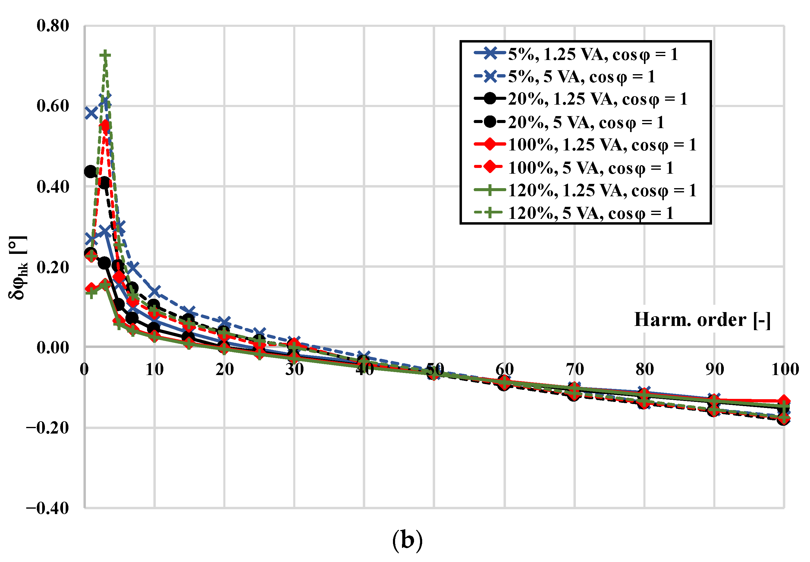 Energies 15 06258 g002b 550