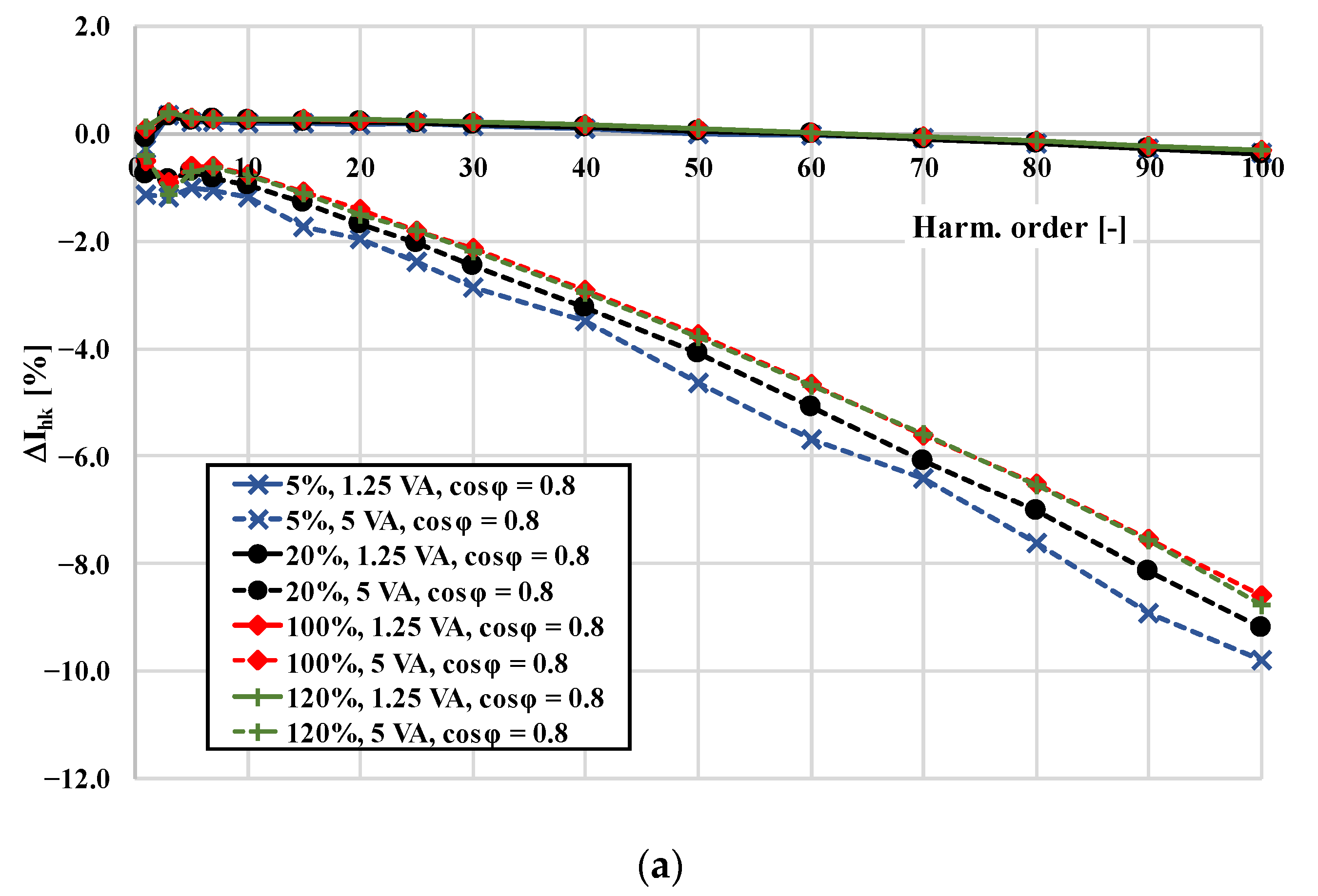 Energies 15 06258 g003a 550