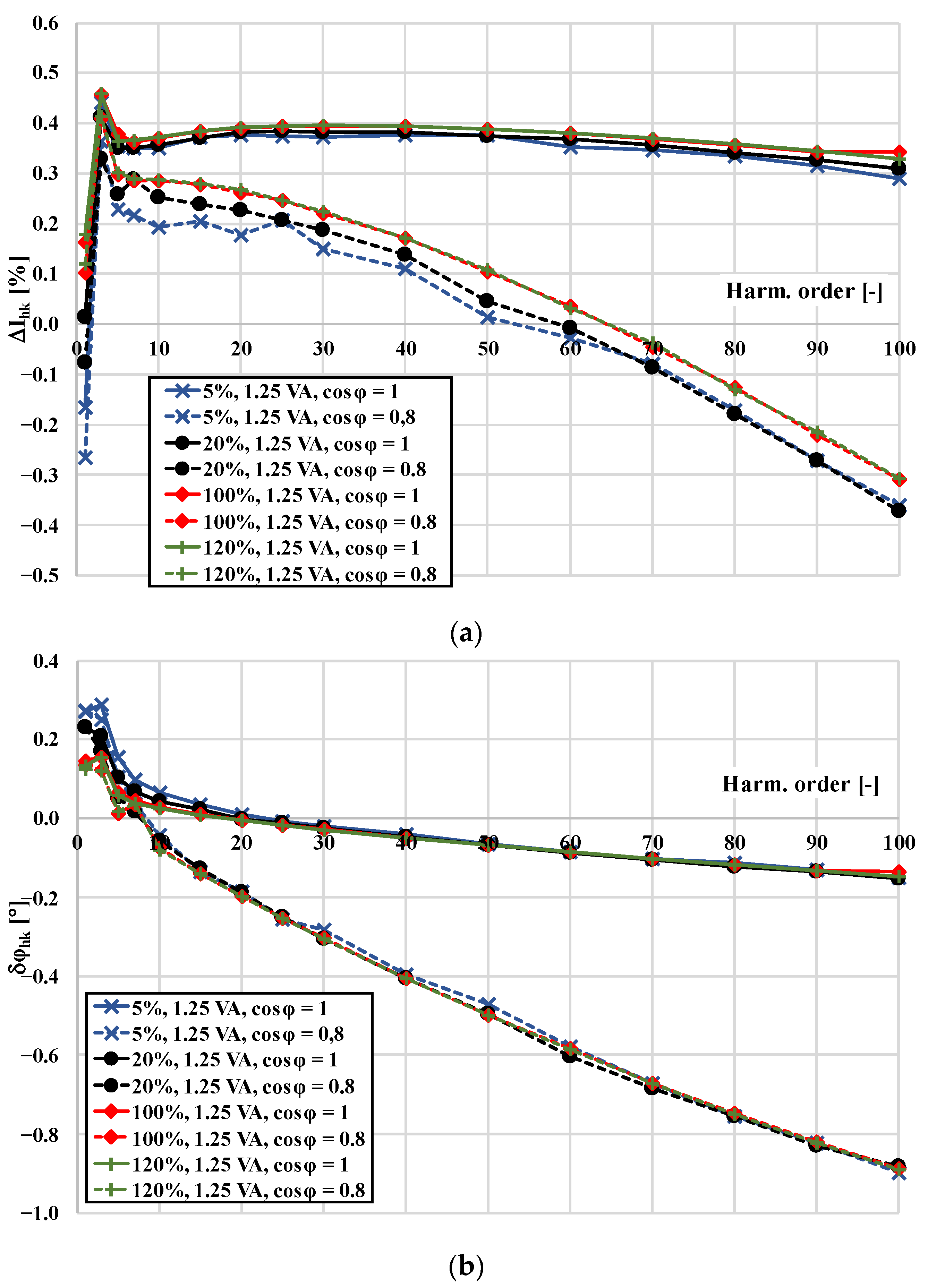 Energies 15 06258 g005 550
