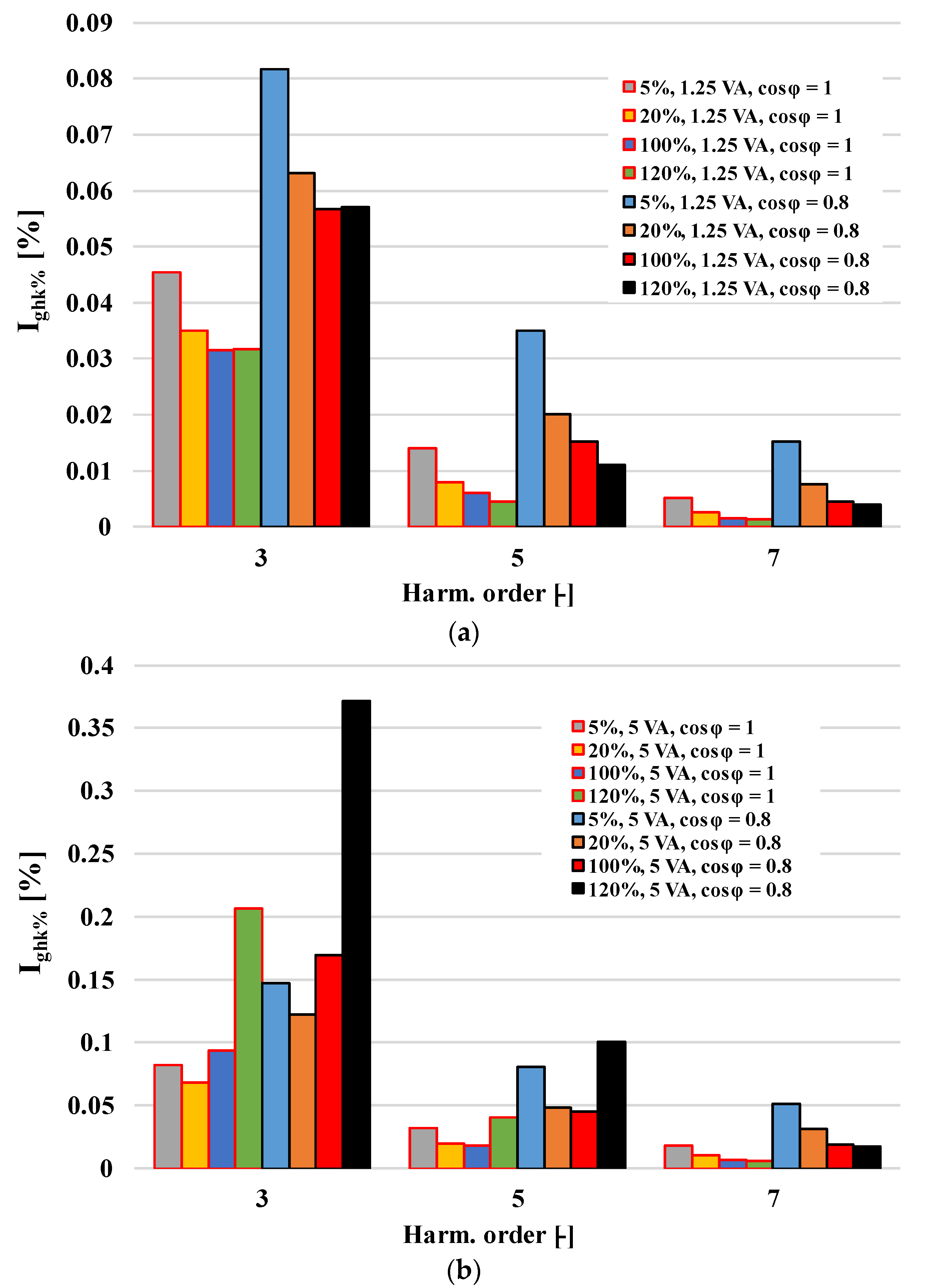 Energies 15 06258 g006 550
