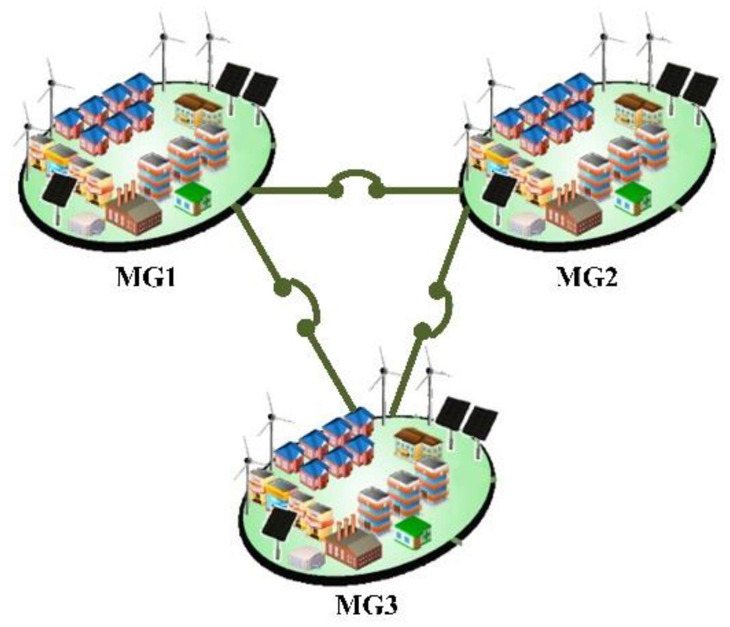 Energies 15 06259 g001 550