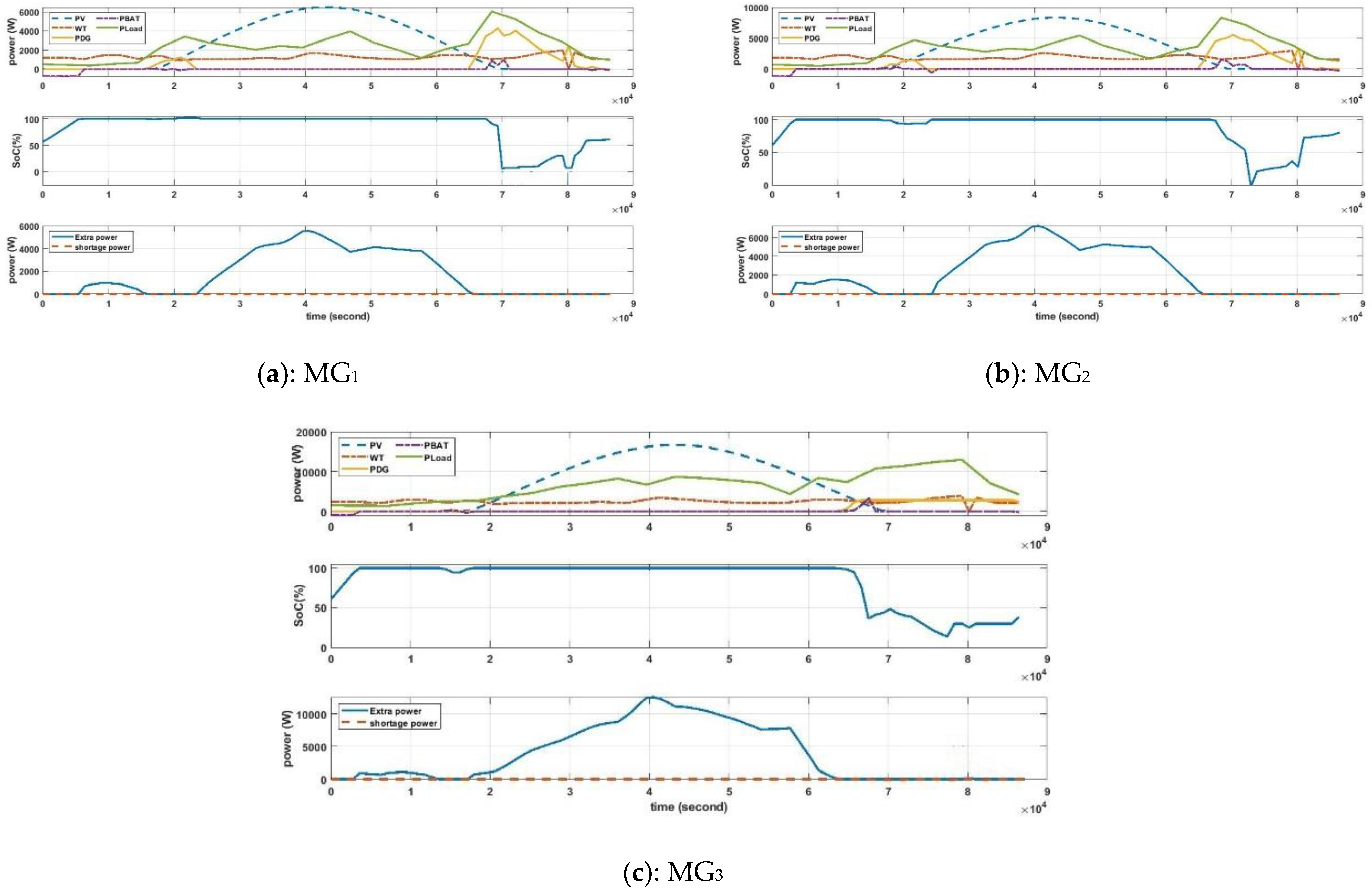 Energies 15 06259 g007 550