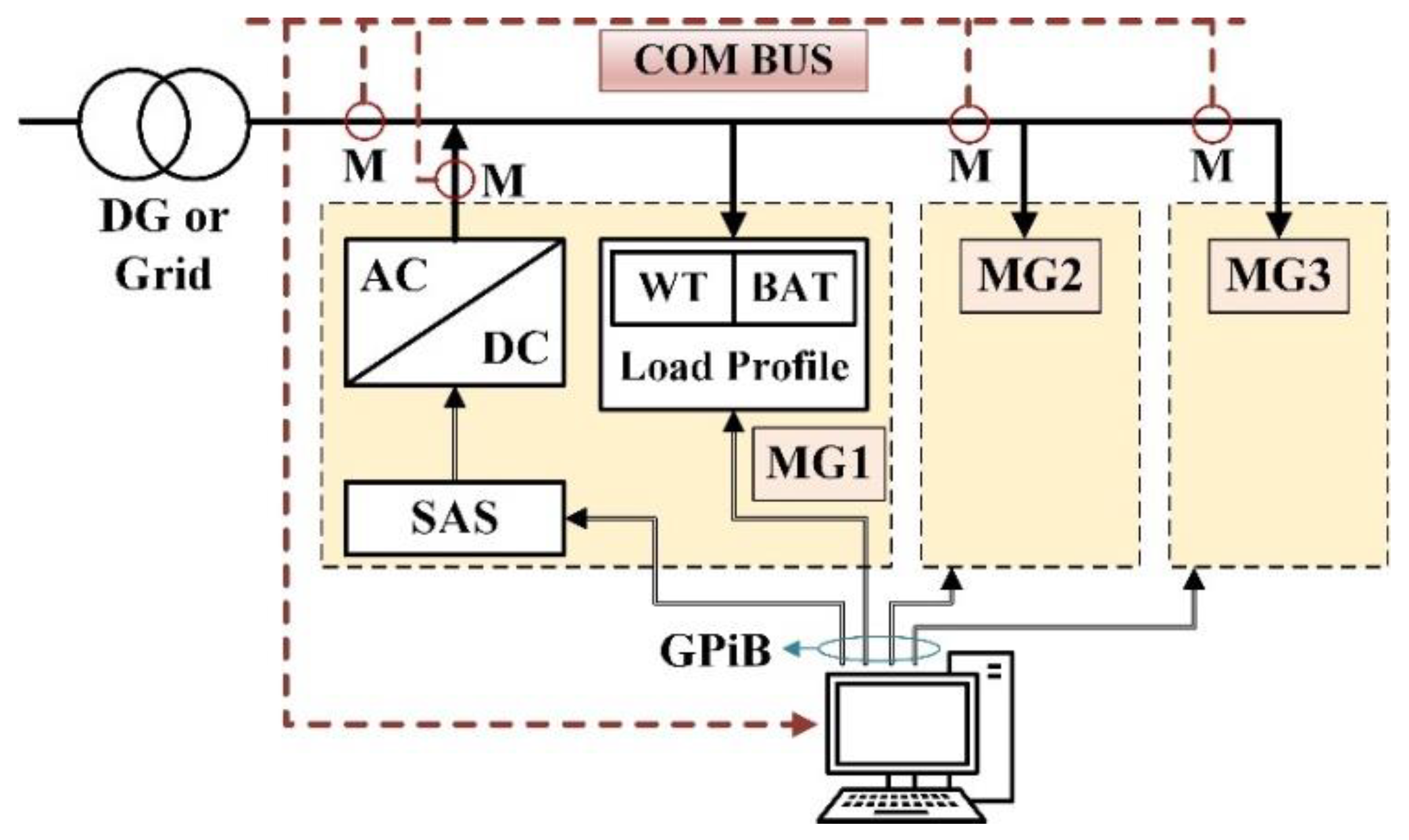 Energies 15 06259 g008 550