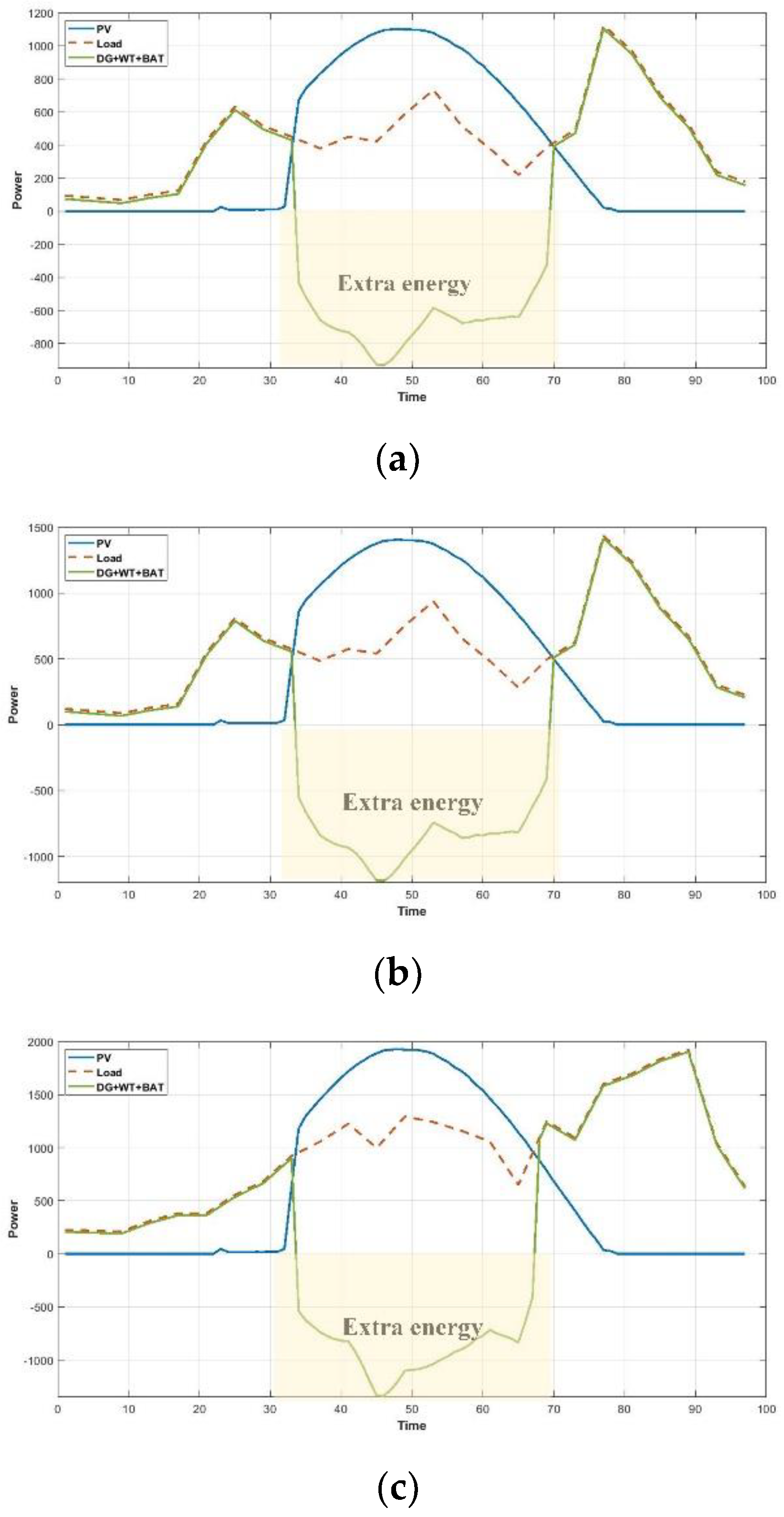 Energies 15 06259 g010 550