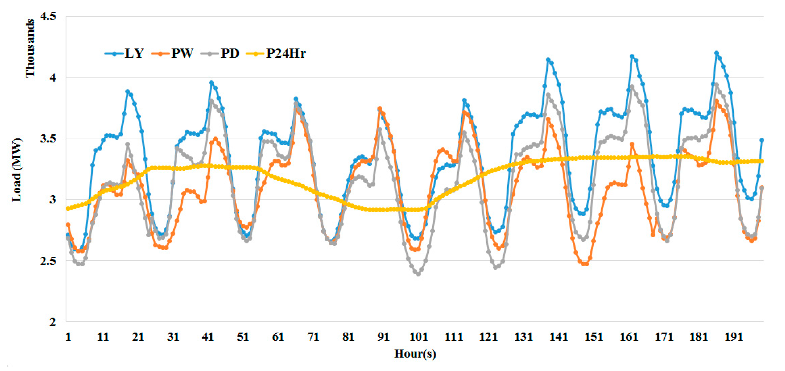 Energies 15 06261 g002 550