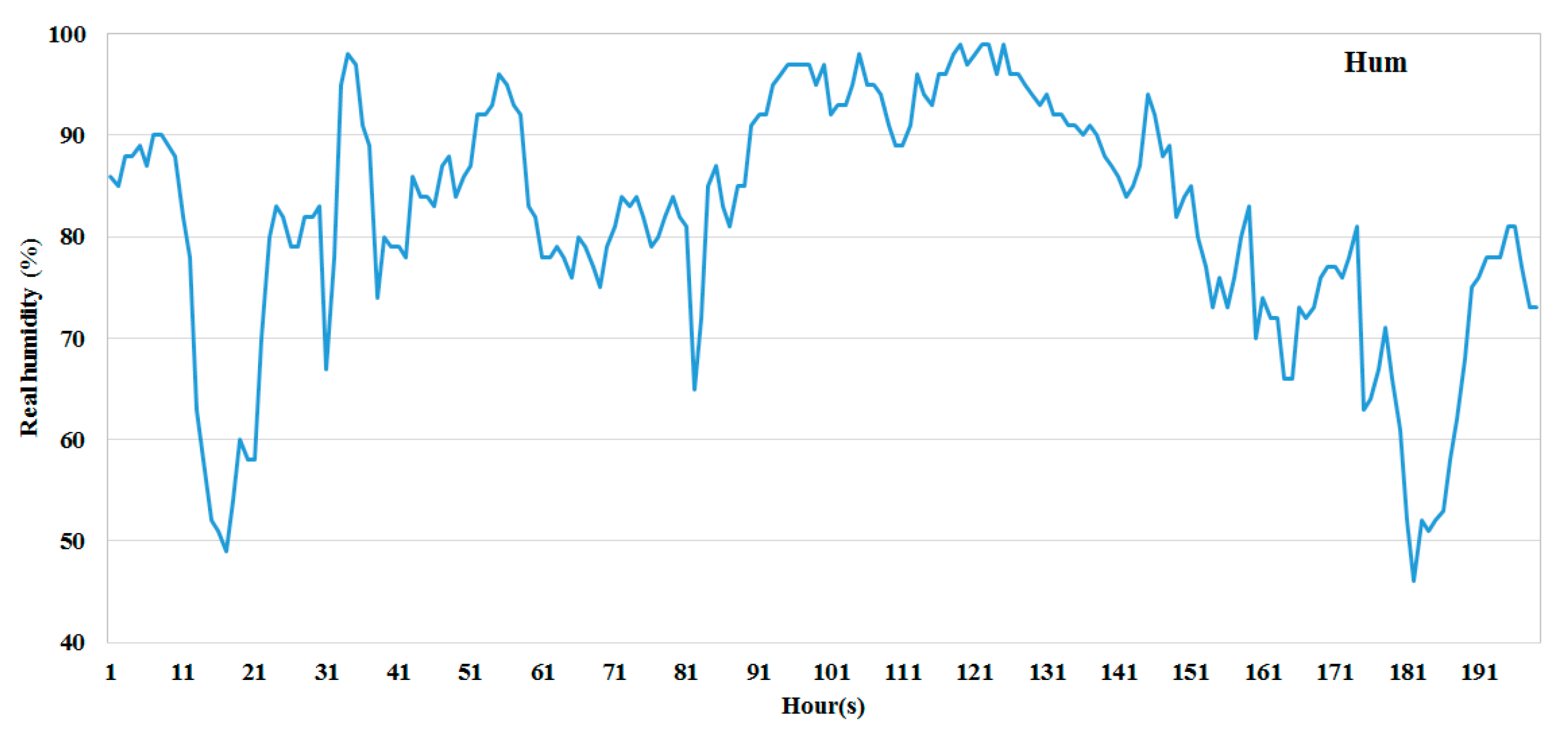 Energies 15 06261 g004 550