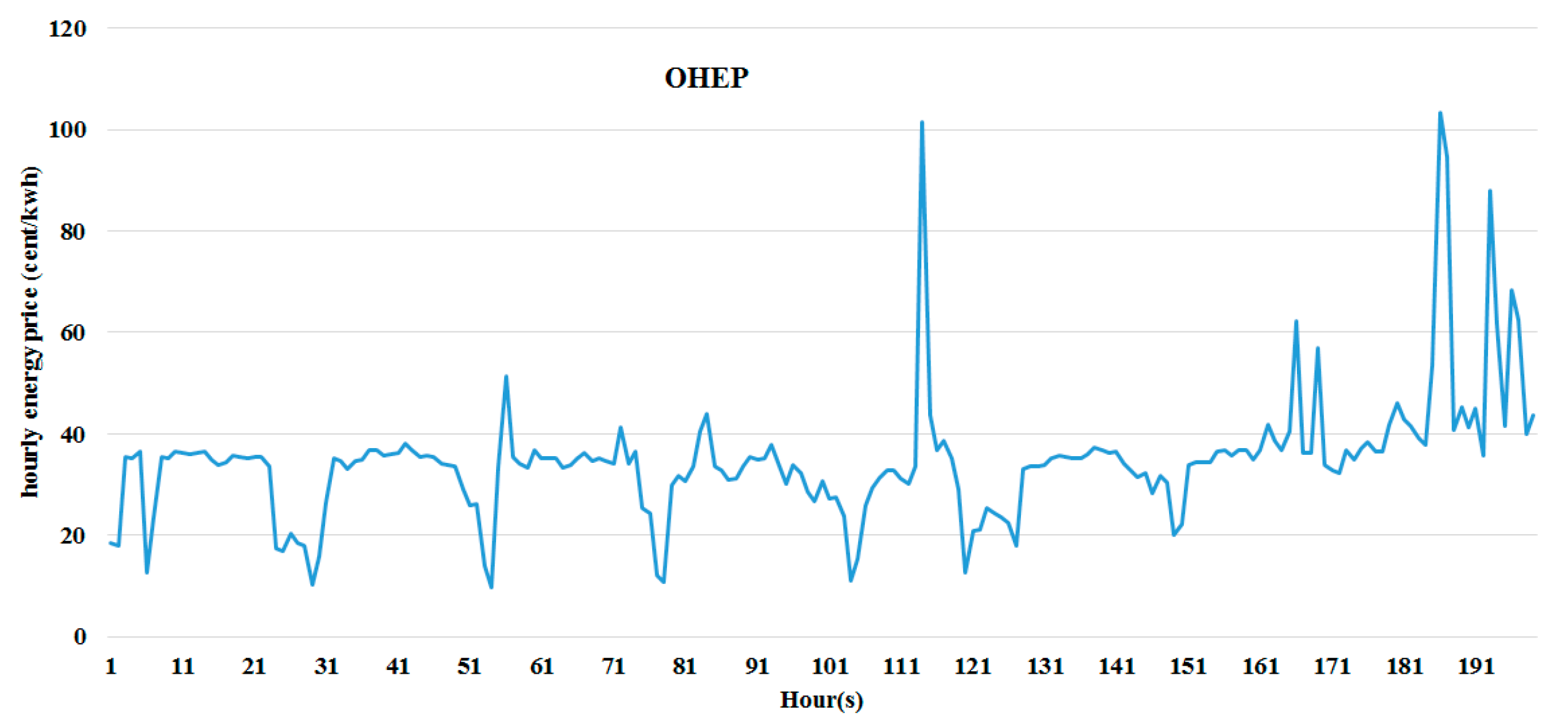 Energies 15 06261 g007 550