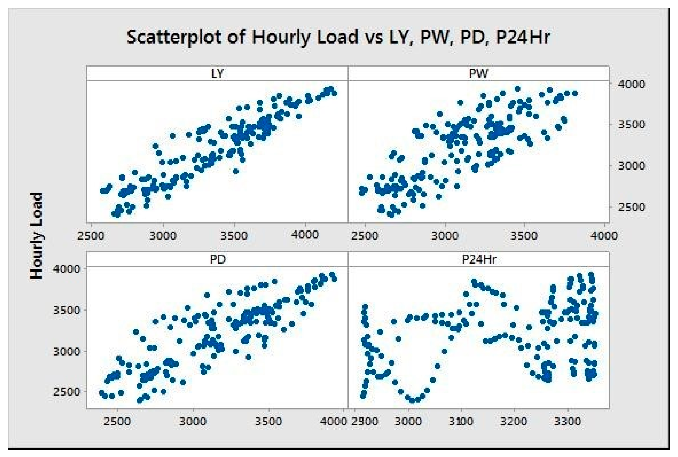 Energies 15 06261 g008 550