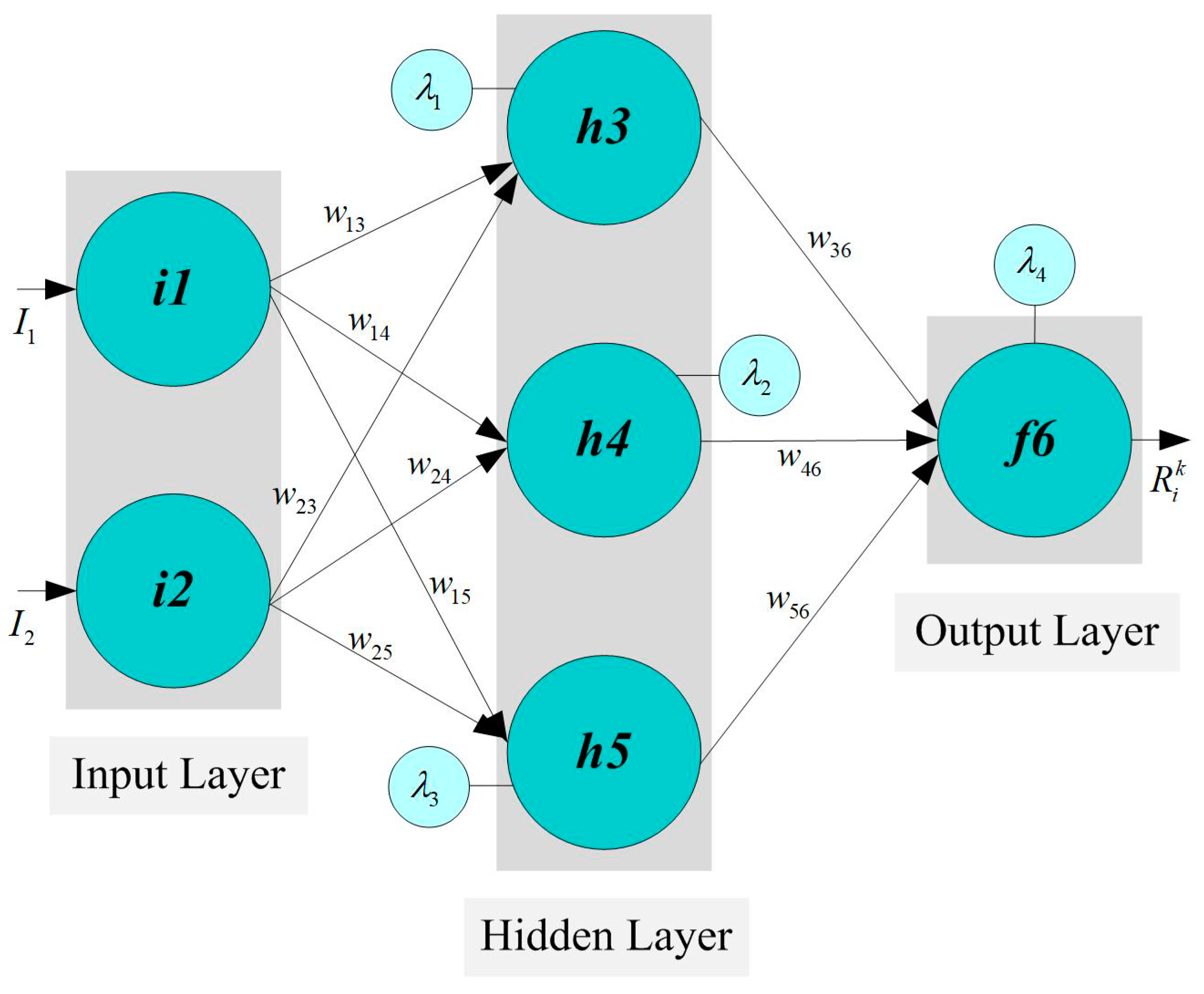 Energies 15 06261 g010 550