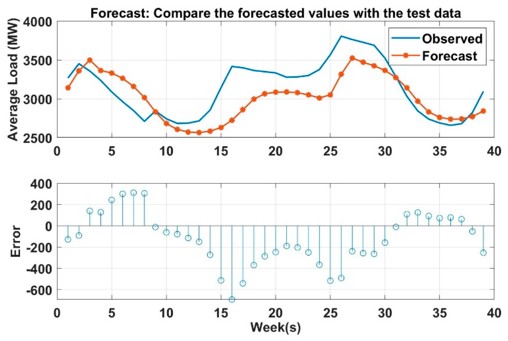 Energies 15 06261 g021 550