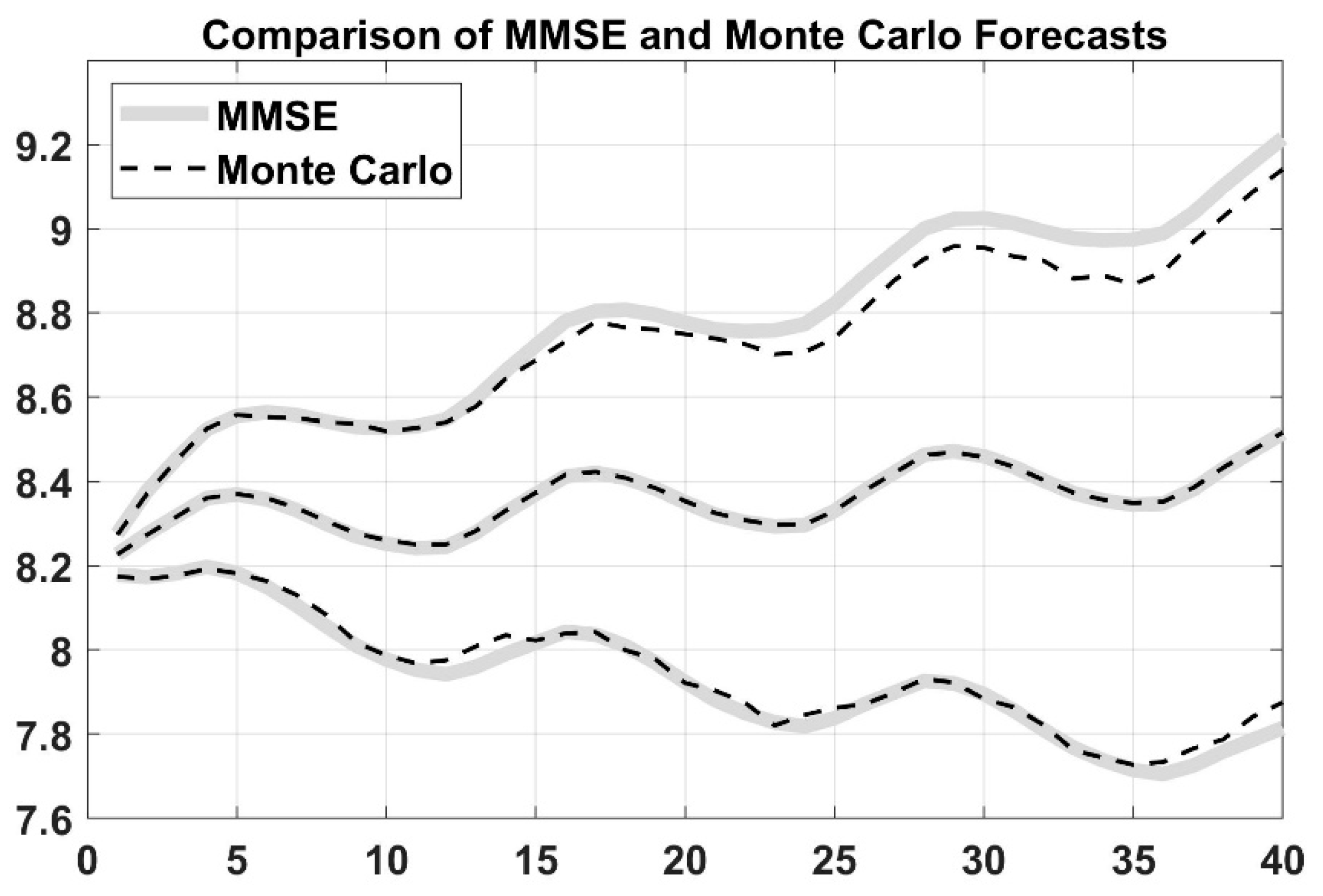 Energies 15 06261 g024 550