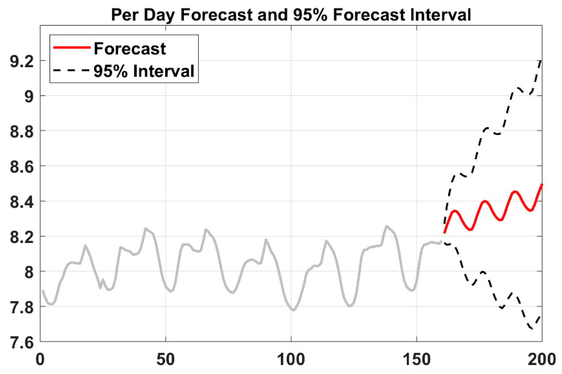 Energies 15 06261 g025 550